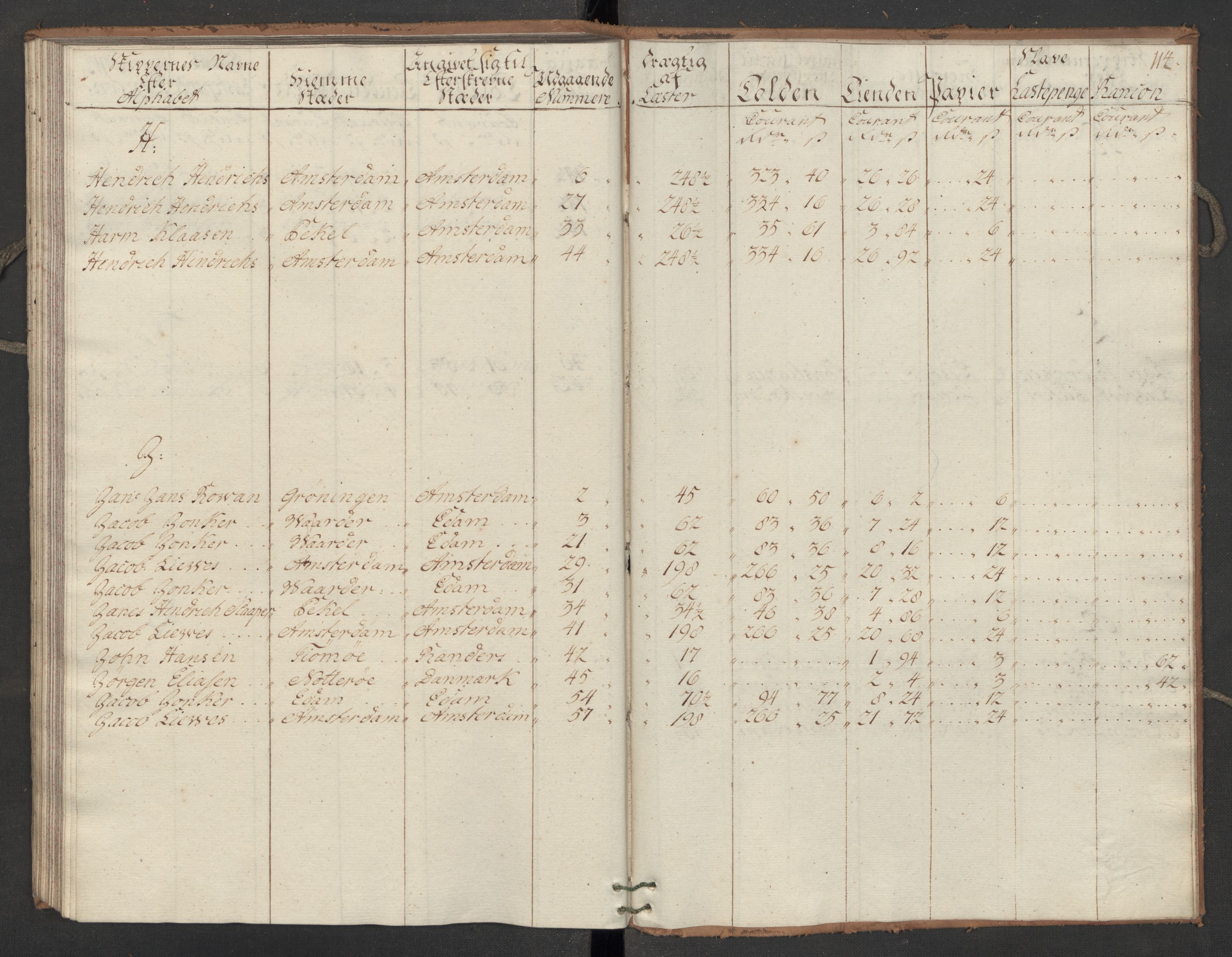 Generaltollkammeret, tollregnskaper, AV/RA-EA-5490/R07/L0022/0002: Tollregnskaper Sand / Utgående hovedtollbok, 1762, p. 113b-114a