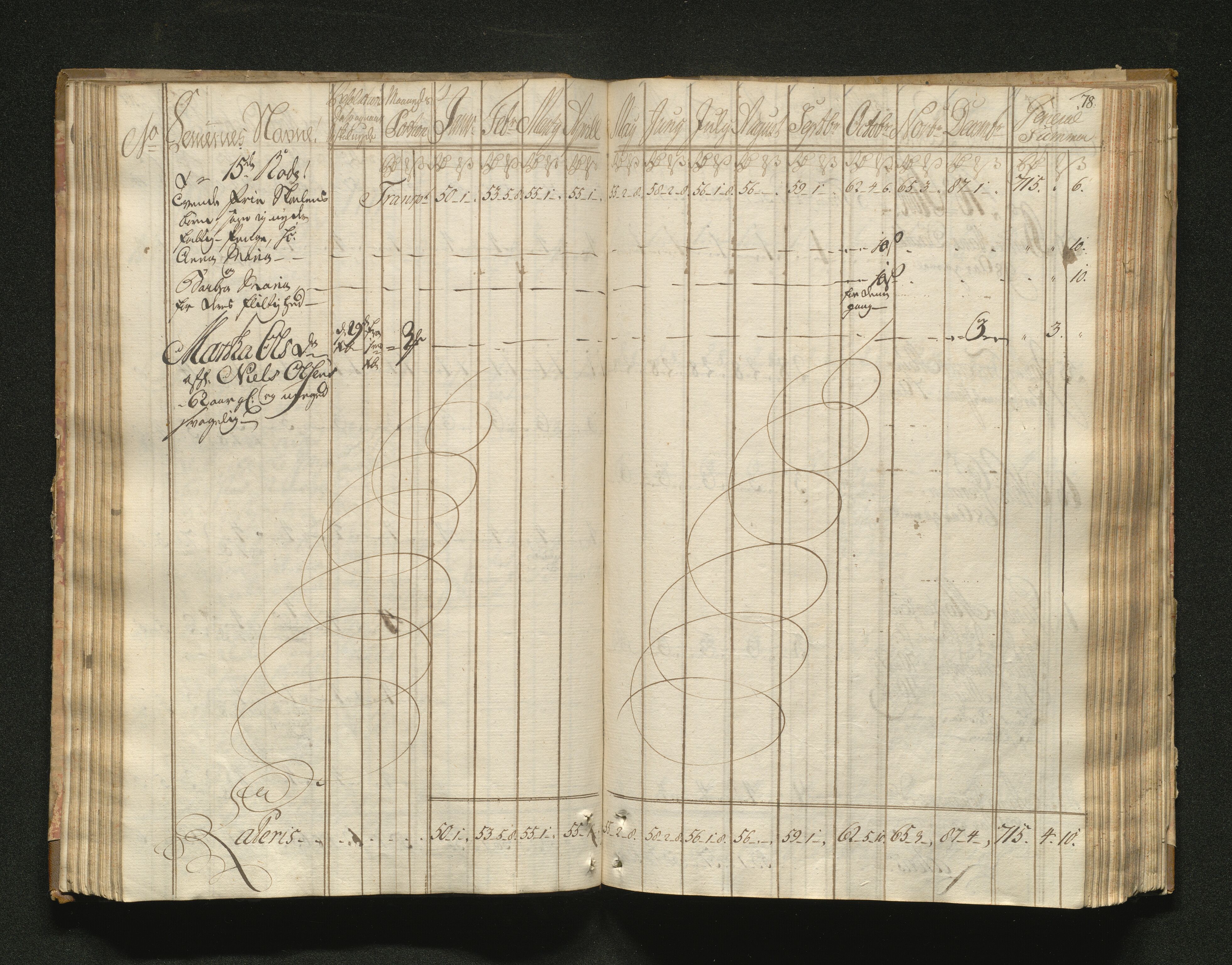 Overfattigkommisjonen i Bergen, AV/SAB-A-89001/F/L0001: Utdelingsbok for fattige i Domkirkesoknet, 1775-1780, p. 77b-78a