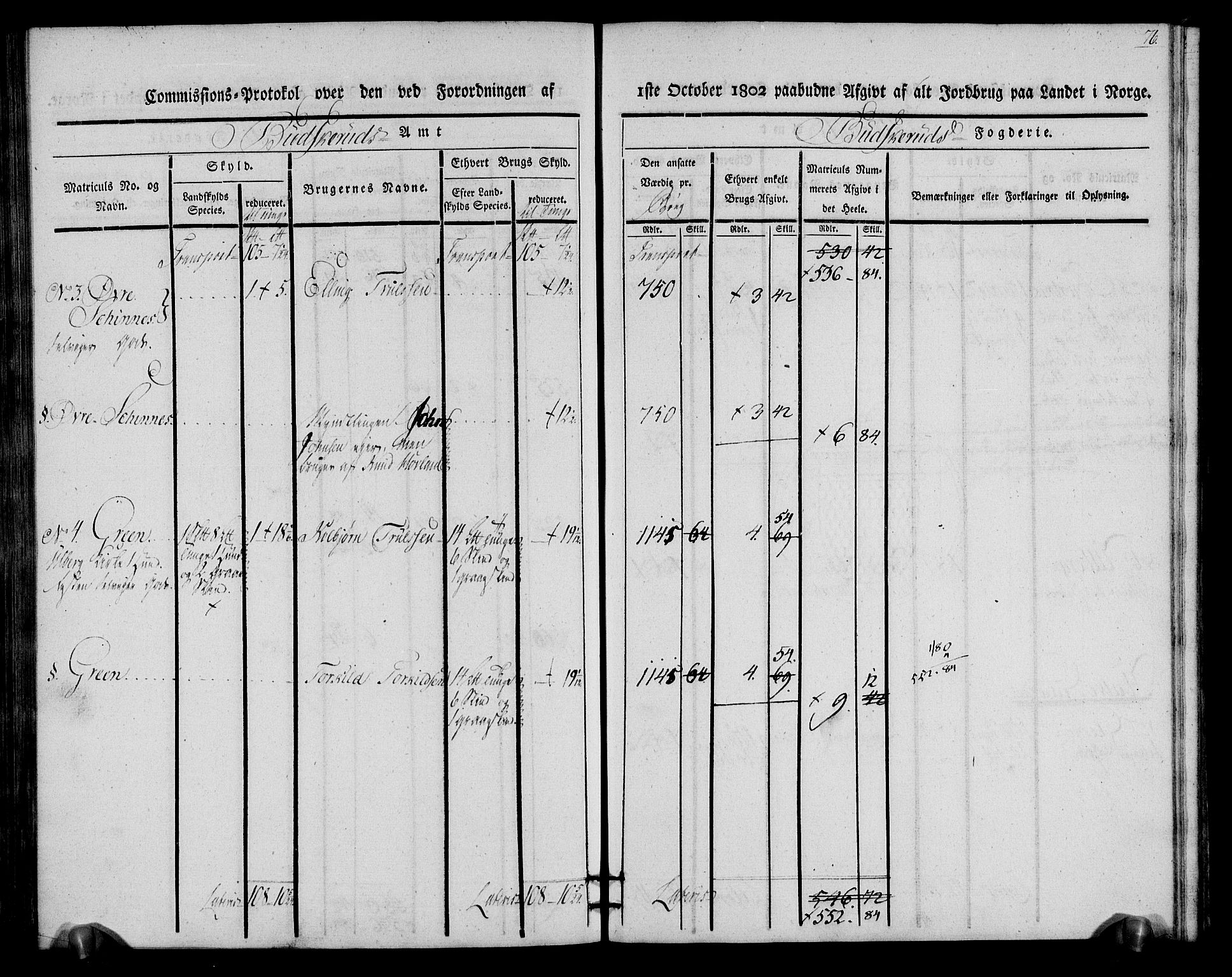 Rentekammeret inntil 1814, Realistisk ordnet avdeling, AV/RA-EA-4070/N/Ne/Nea/L0060: Buskerud fogderi. Kommisjonsprotokoll for Sigdal prestegjeld, 1803, p. 76