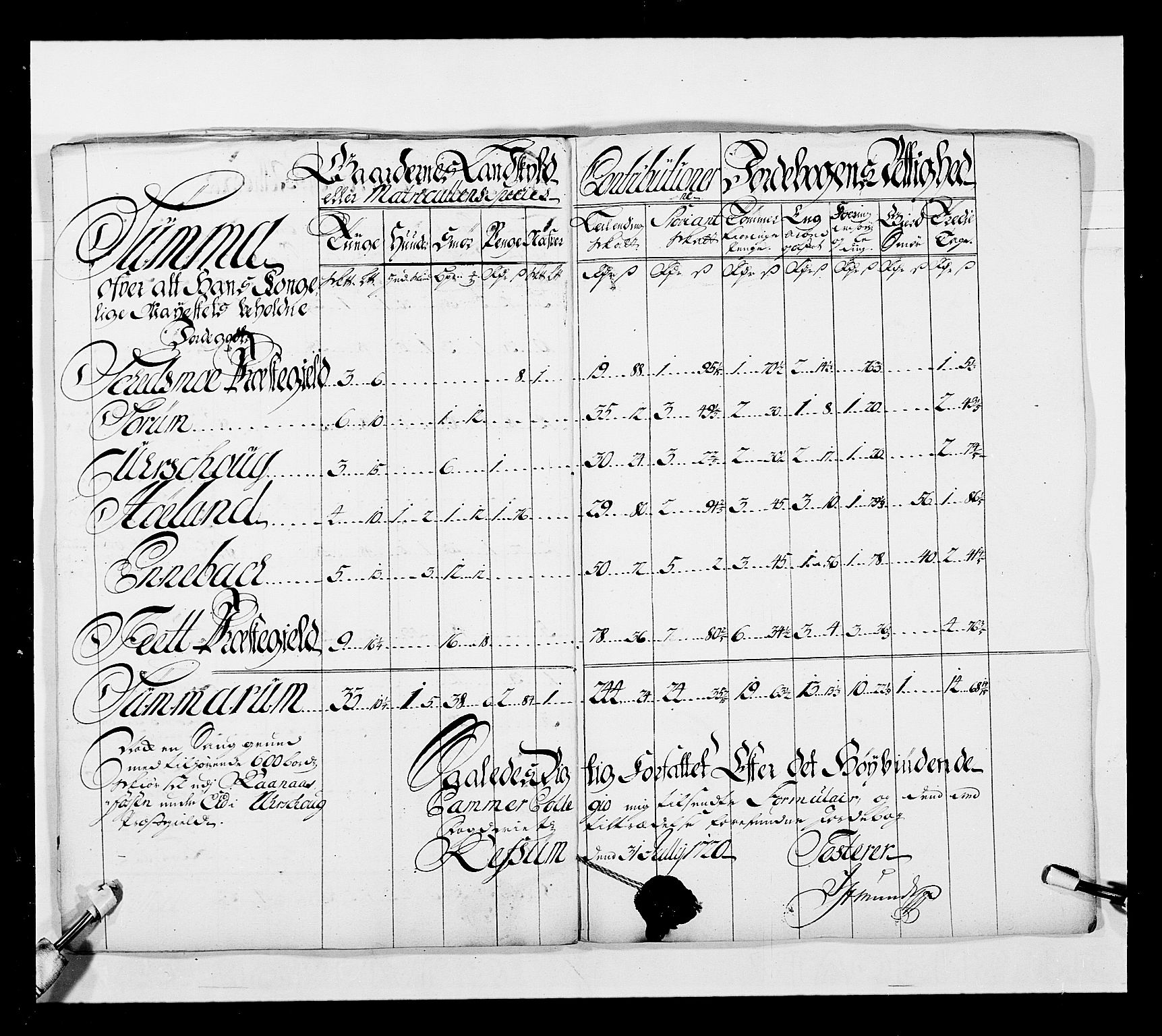 Stattholderembetet 1572-1771, AV/RA-EA-2870/Ek/L0038/0001: Jordebøker o.a. 1720-1728 vedkommende krongodset: / Krongods i Akershus bispedømme og Kristiansand bispedømme, 1720-1722, p. 26