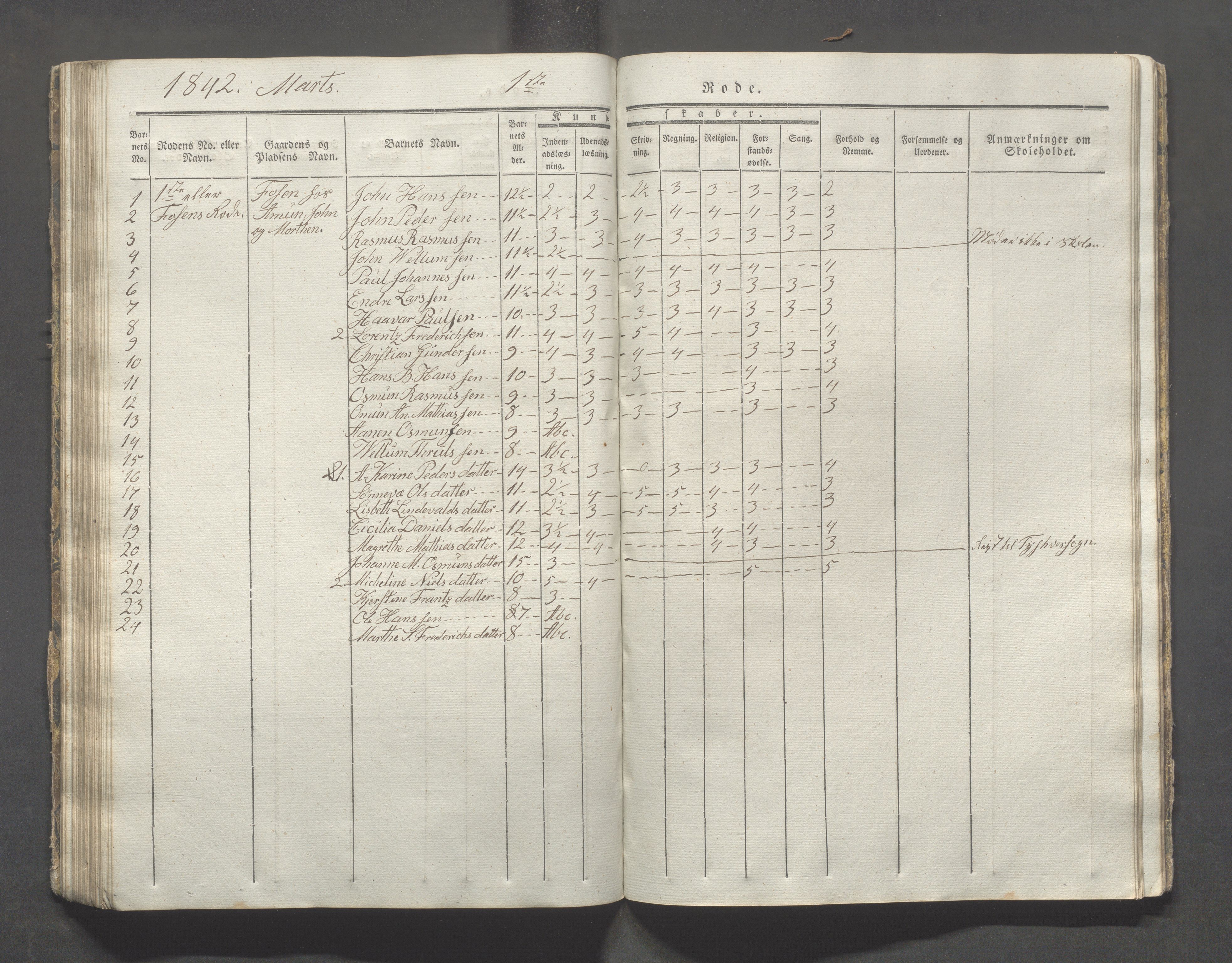 Avaldsnes kommune - Skolestyret, IKAR/K-101676/H/L0003: 8. skoledistrikt i Augvaldsnes, 1835-1844, p. 75