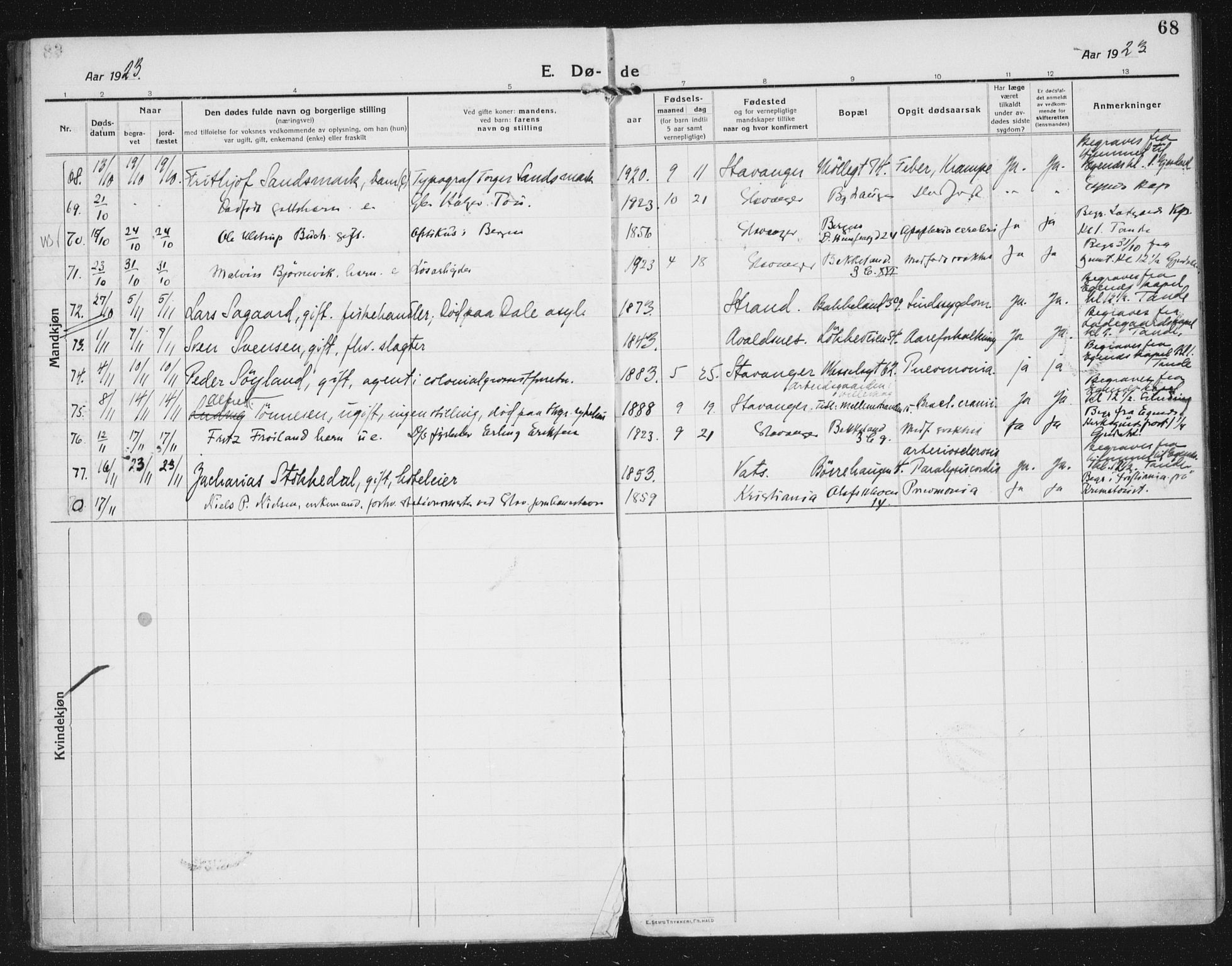 Domkirken sokneprestkontor, SAST/A-101812/002/A/L0017: Parish register (official) no. A 36, 1917-1938, p. 68
