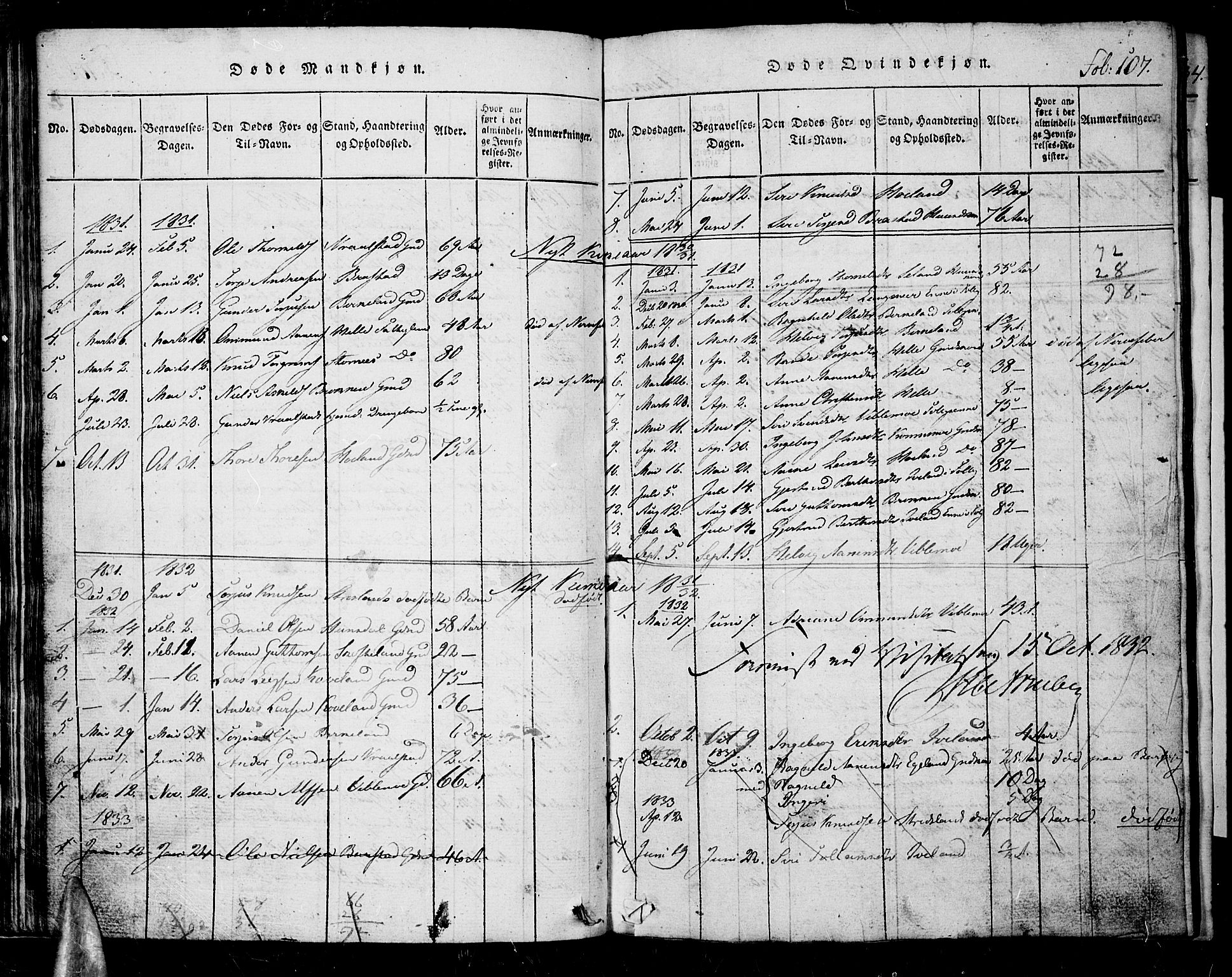 Nord-Audnedal sokneprestkontor, AV/SAK-1111-0032/F/Fb/Fba/L0001: Parish register (copy) no. B 1, 1815-1856, p. 107