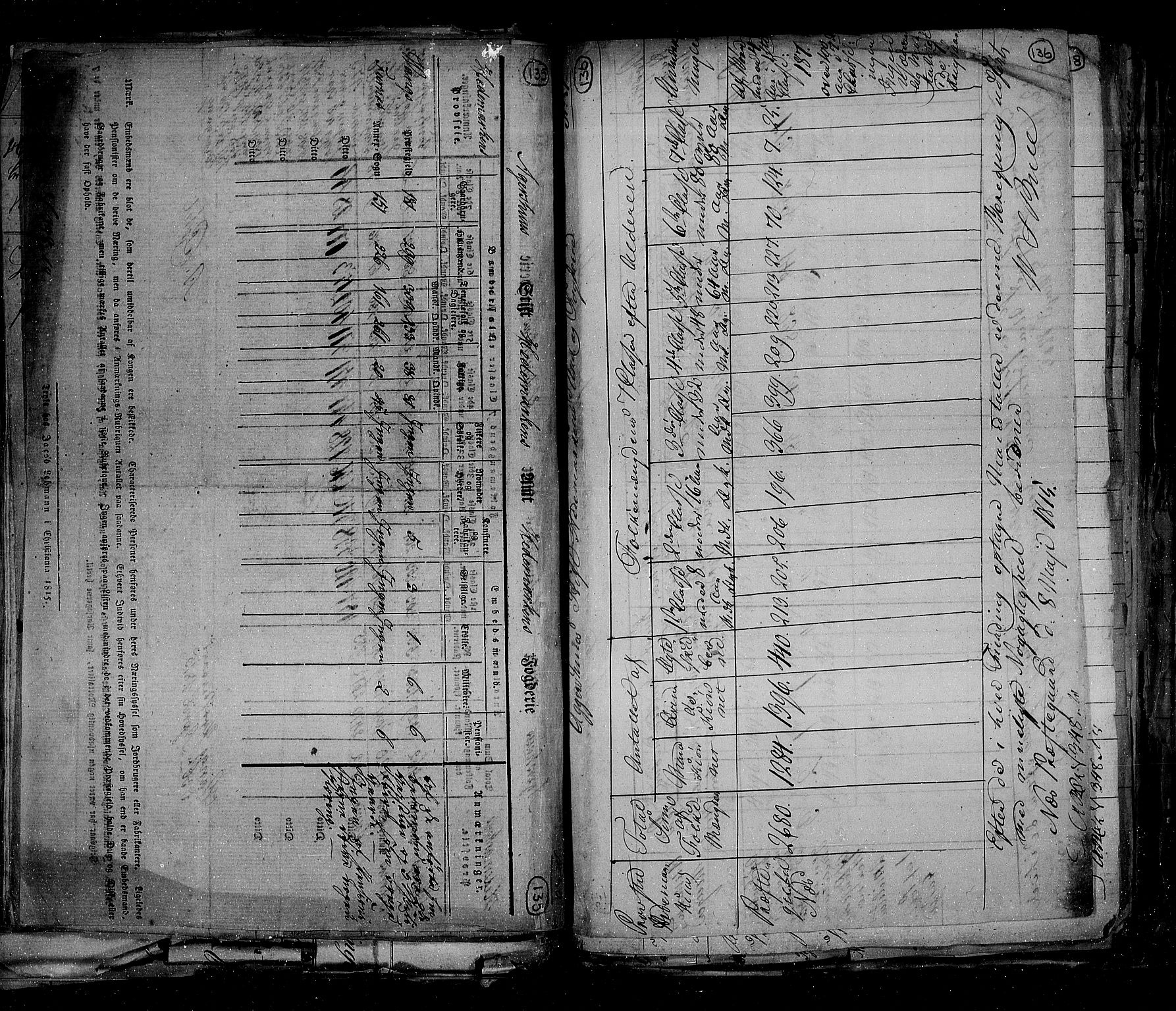 RA, Census 1815, vol. 1: Akershus stift and Kristiansand stift, 1815, p. 103