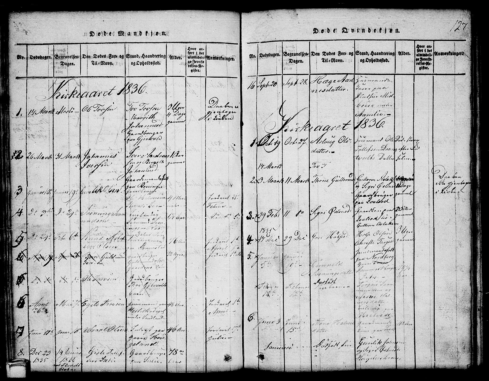 Kviteseid kirkebøker, SAKO/A-276/G/Gb/L0001: Parish register (copy) no. II 1, 1815-1842, p. 127
