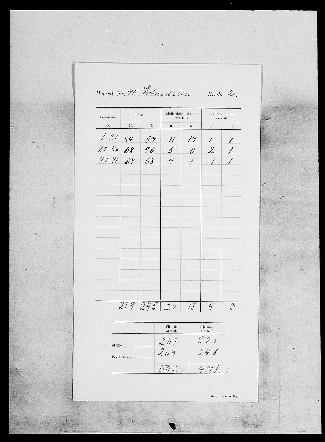 SAH, 1900 census for Etnedal, 1900, p. 6