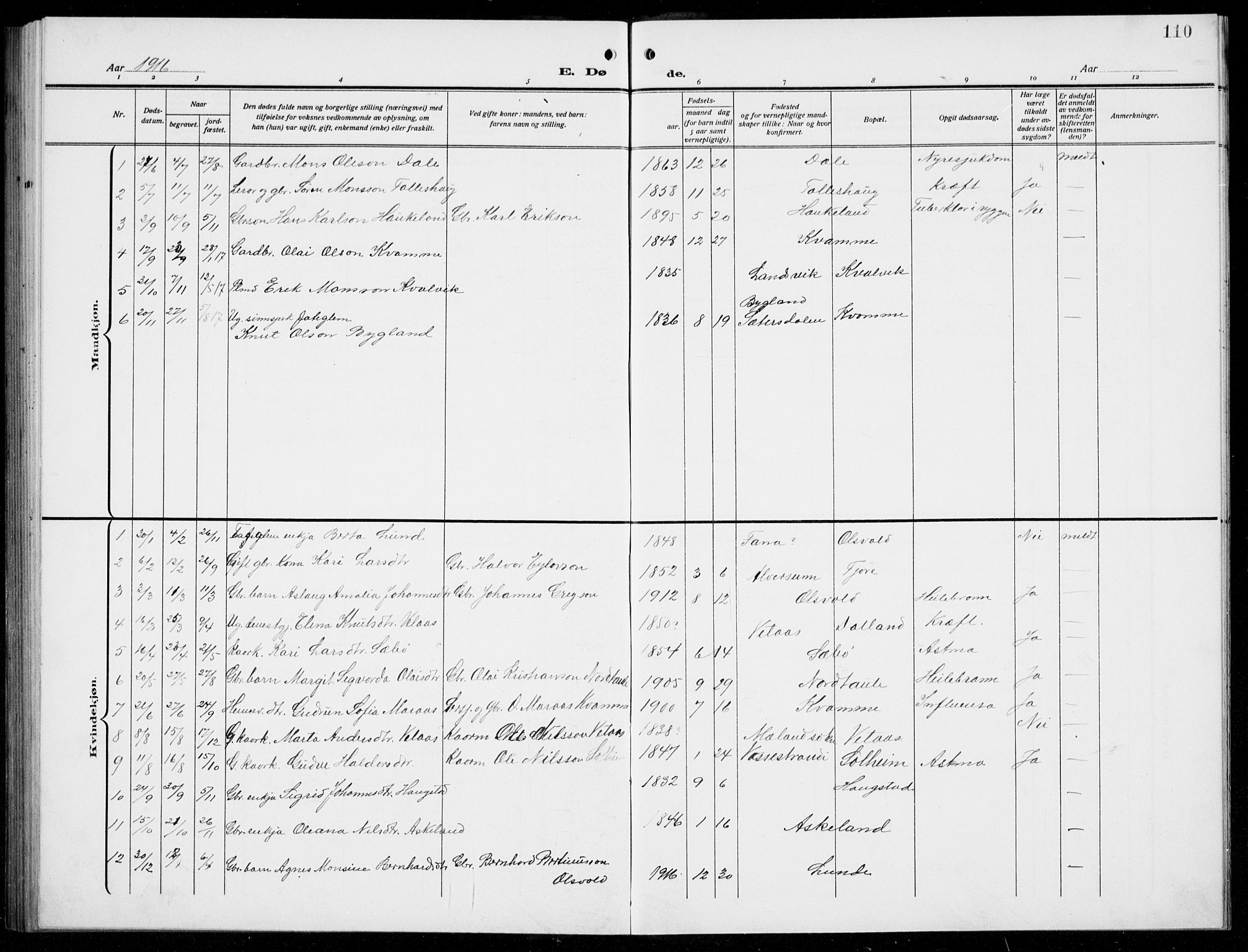 Manger sokneprestembete, AV/SAB-A-76801/H/Hab: Parish register (copy) no. D  4, 1910-1935, p. 110