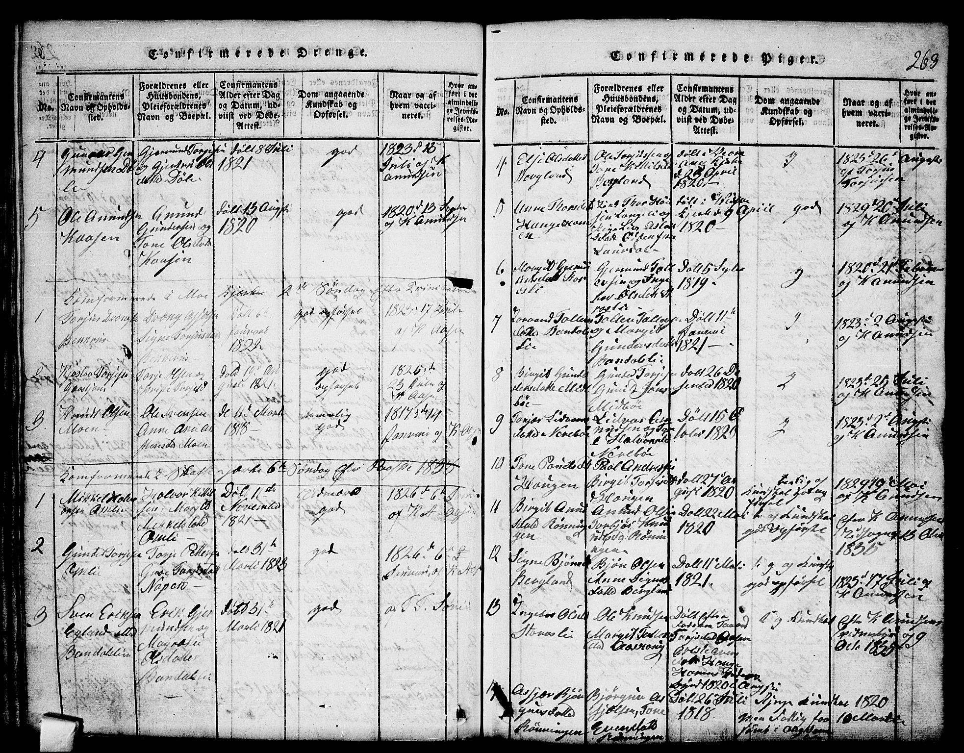 Mo kirkebøker, SAKO/A-286/G/Gb/L0001: Parish register (copy) no. II 1, 1814-1843, p. 263