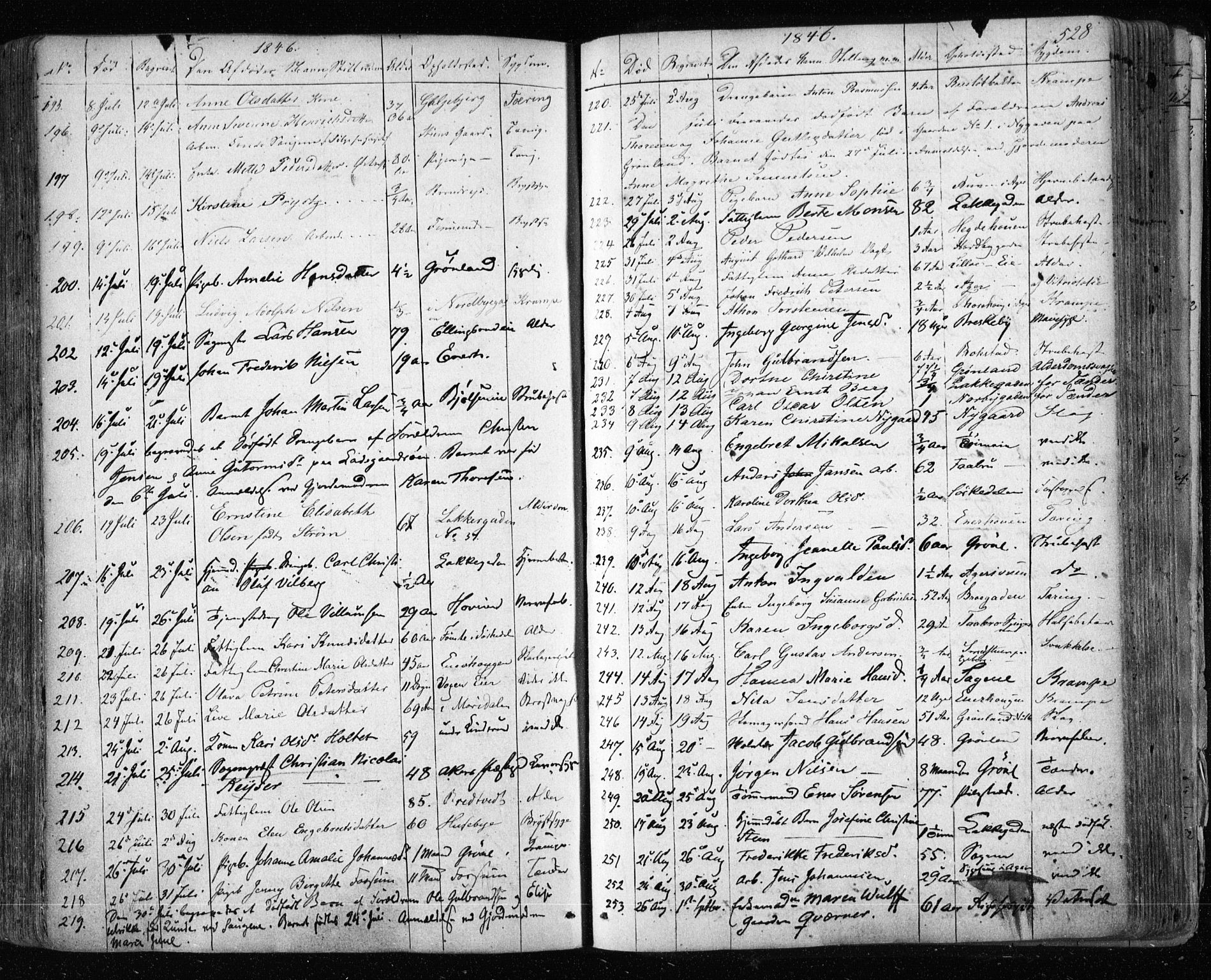 Aker prestekontor kirkebøker, AV/SAO-A-10861/F/L0019: Parish register (official) no. 19, 1842-1852, p. 528