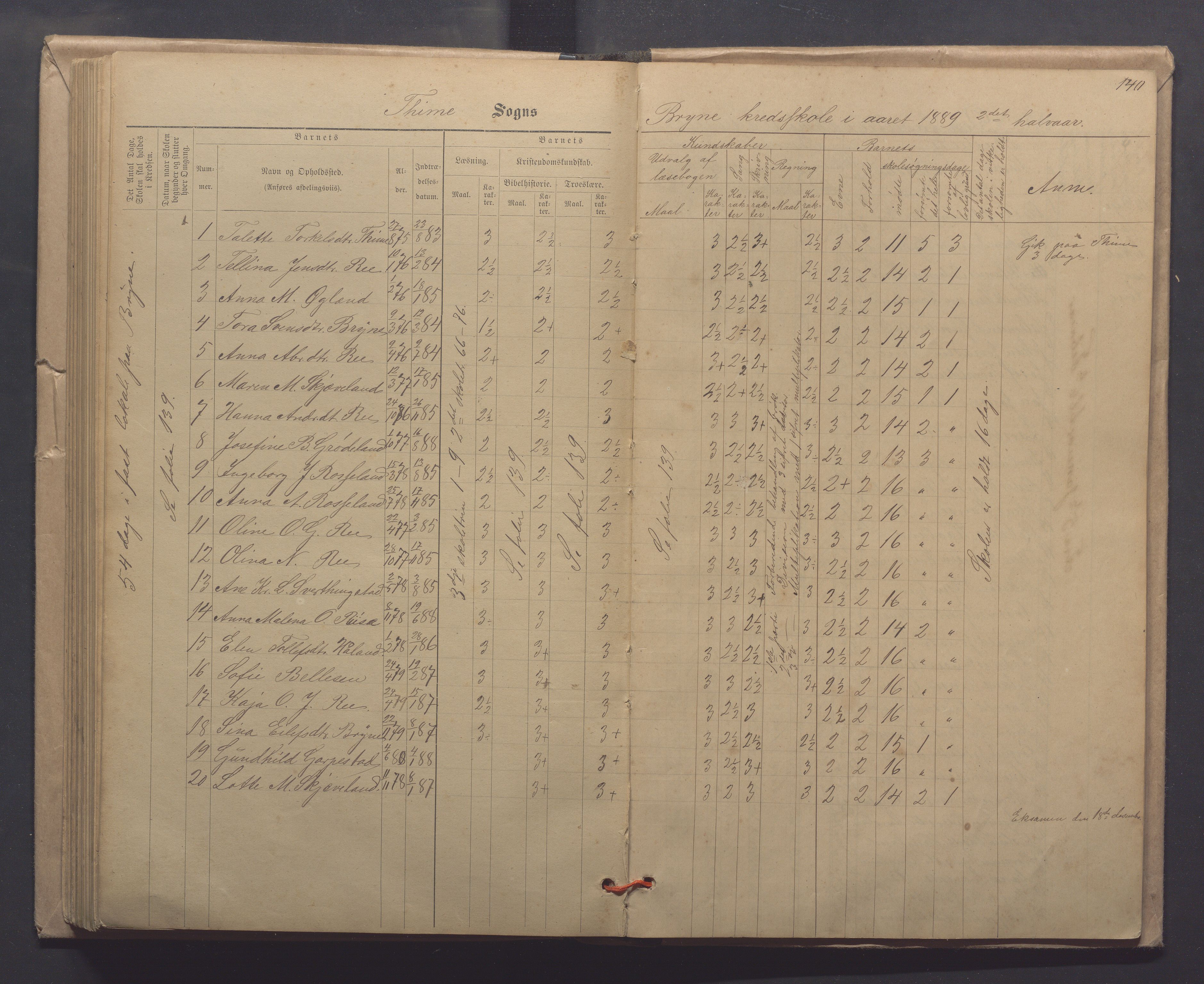 Time kommune - Line/Hognestad skole, IKAR/K-100802/H/L0003: Skoleprotokoll, 1879-1890, p. 140