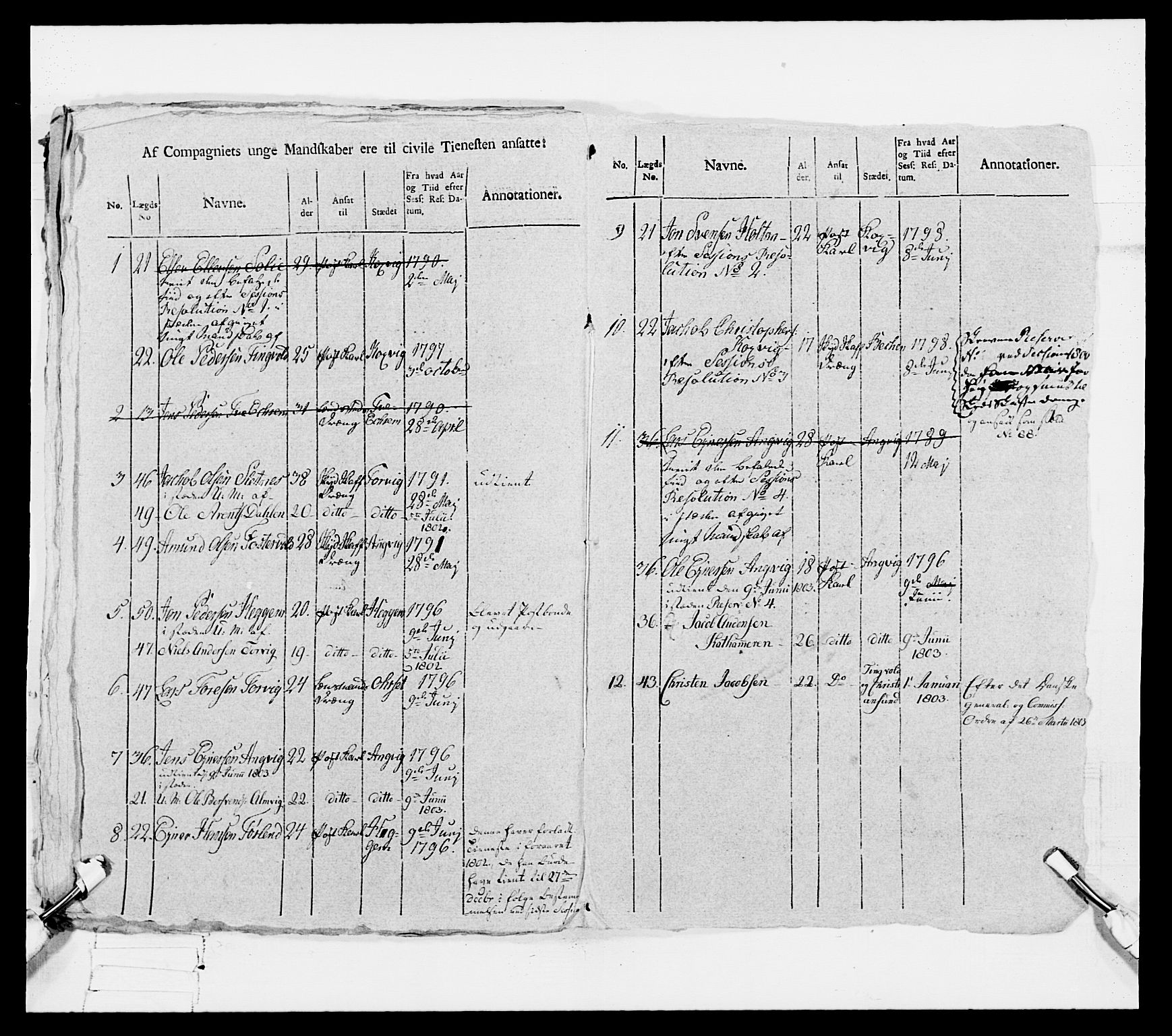 Generalitets- og kommissariatskollegiet, Det kongelige norske kommissariatskollegium, AV/RA-EA-5420/E/Eh/L0080: 2. Trondheimske nasjonale infanteriregiment, 1792-1800, p. 371