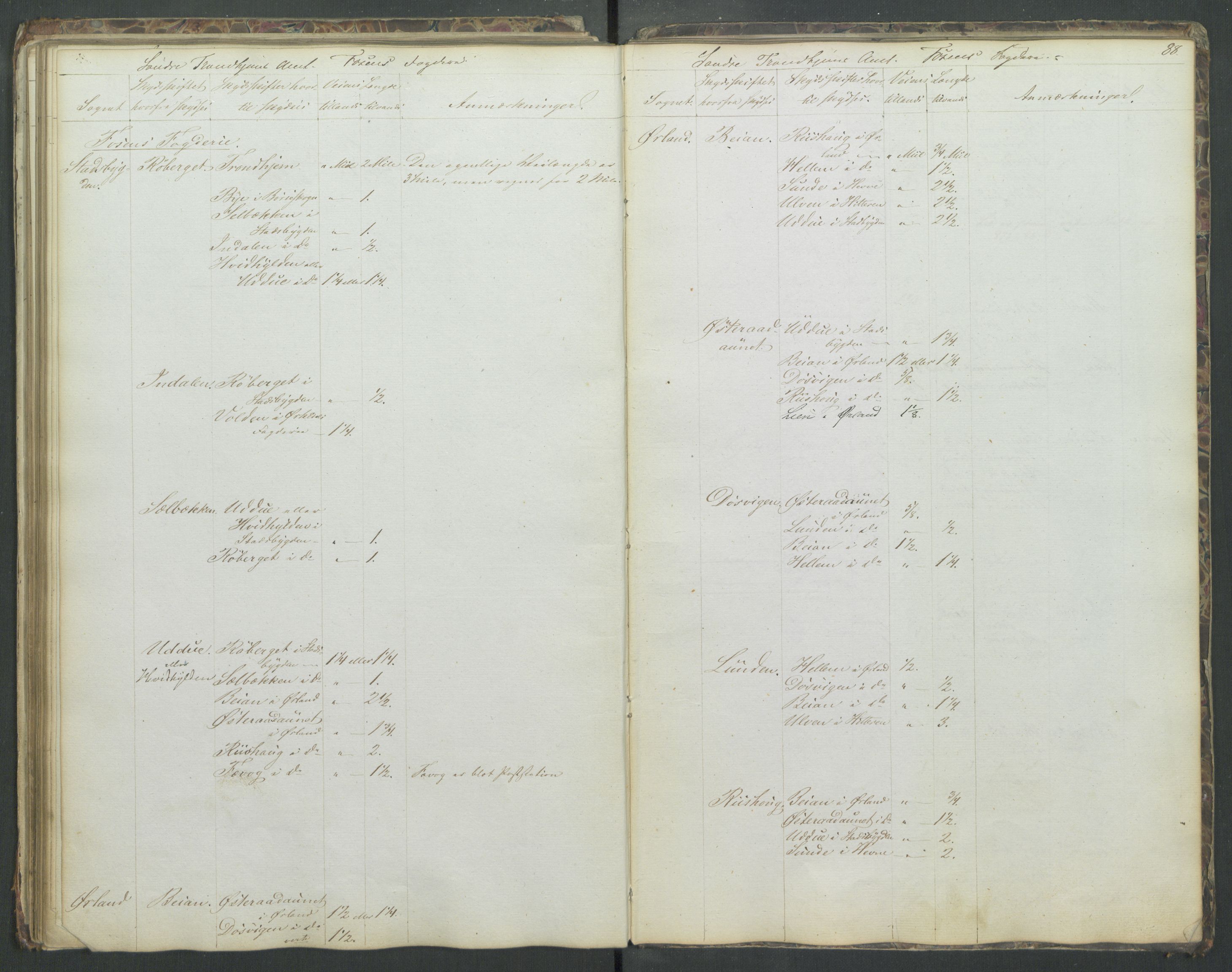 Justisdepartementet, Veikontoret B, RA/S-1036/D/Db/L0004: Fortegnelse over skysstifter i Norge, 1840, p. 87b-88a