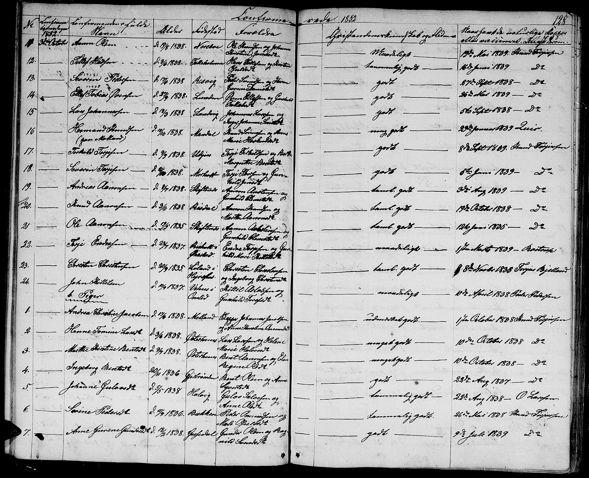 Hommedal sokneprestkontor, AV/SAK-1111-0023/F/Fb/Fbb/L0005: Parish register (copy) no. B 5, 1850-1869, p. 128