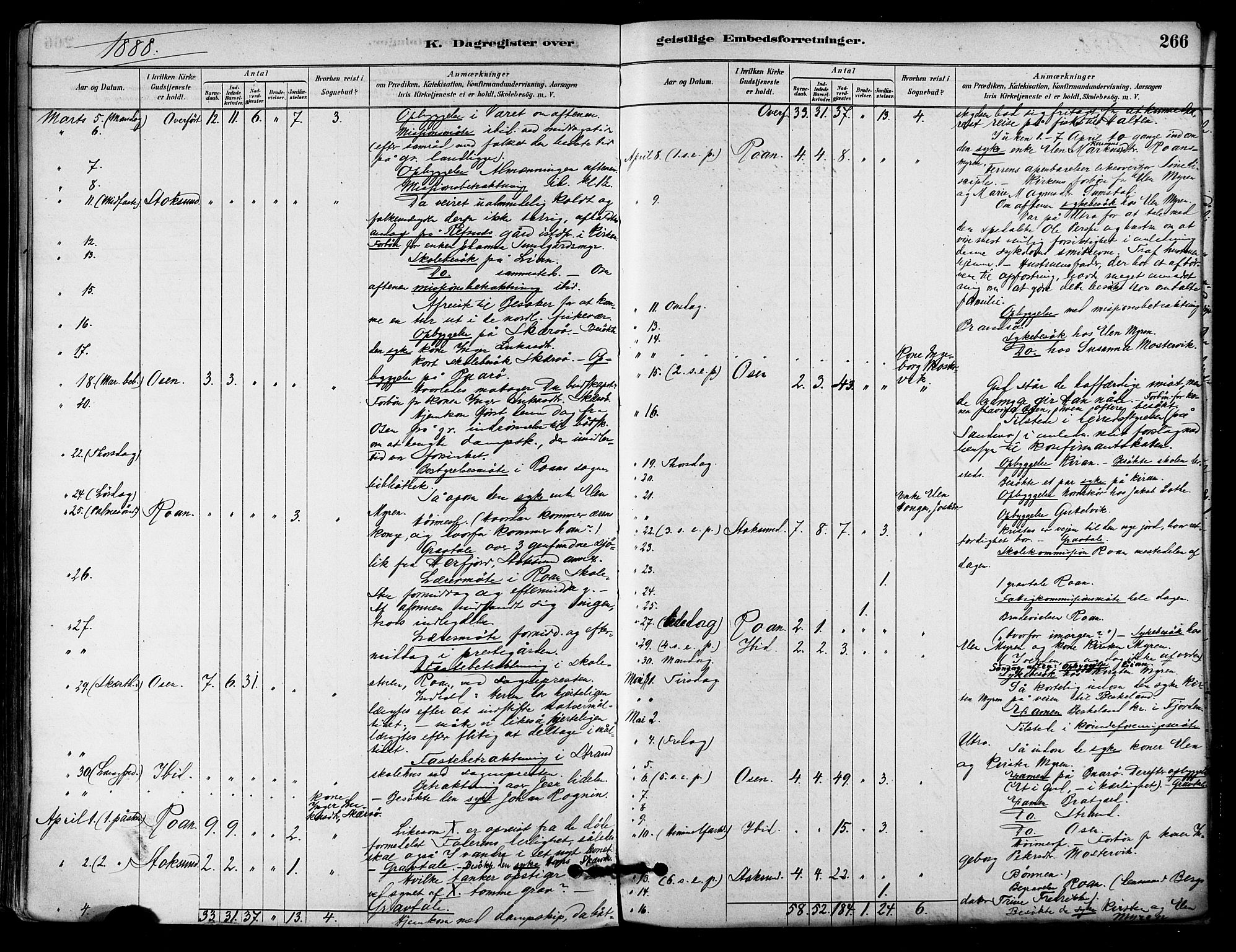 Ministerialprotokoller, klokkerbøker og fødselsregistre - Sør-Trøndelag, SAT/A-1456/657/L0707: Parish register (official) no. 657A08, 1879-1893, p. 266