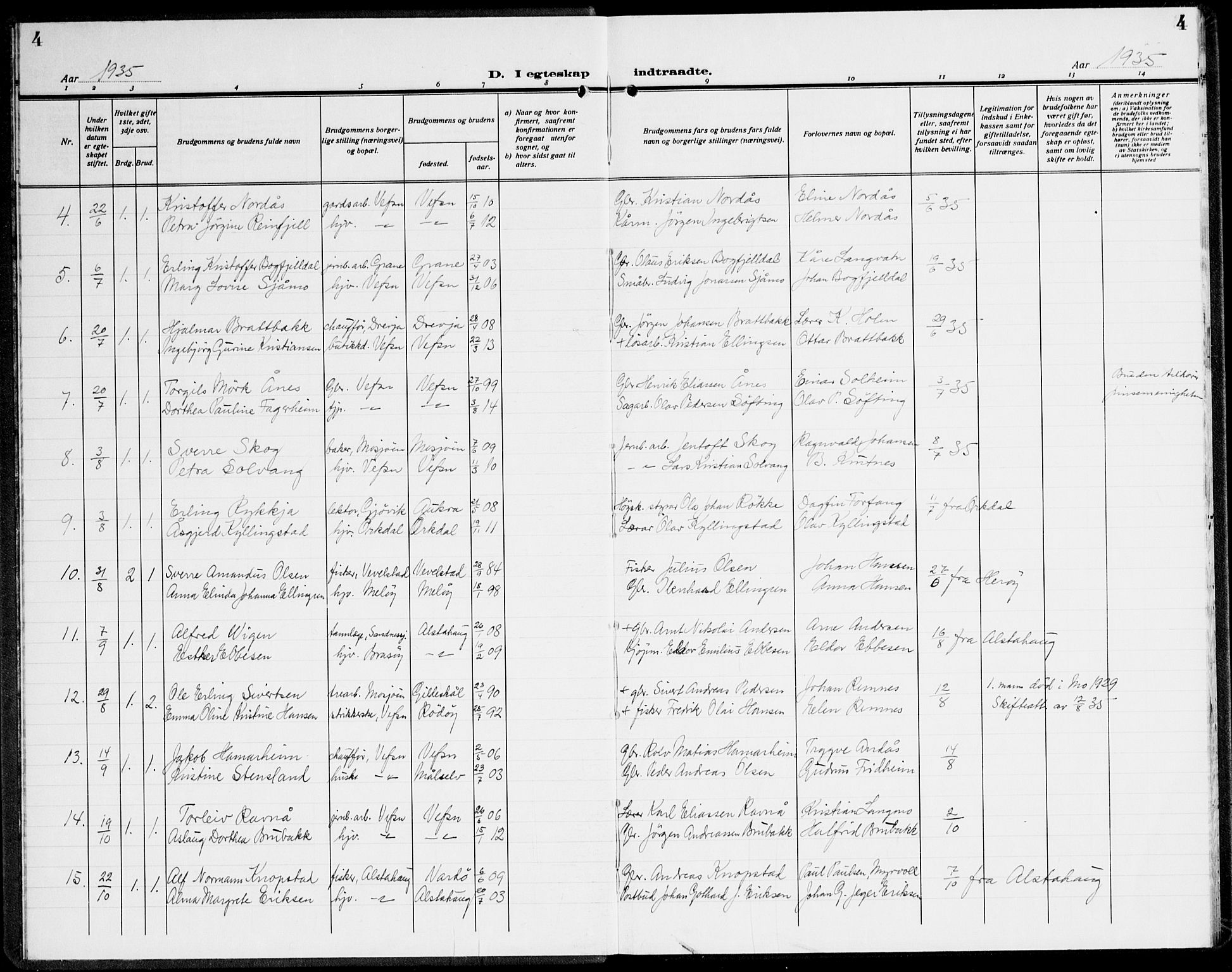 Ministerialprotokoller, klokkerbøker og fødselsregistre - Nordland, AV/SAT-A-1459/820/L0304: Parish register (copy) no. 820C06, 1934-1944, p. 4