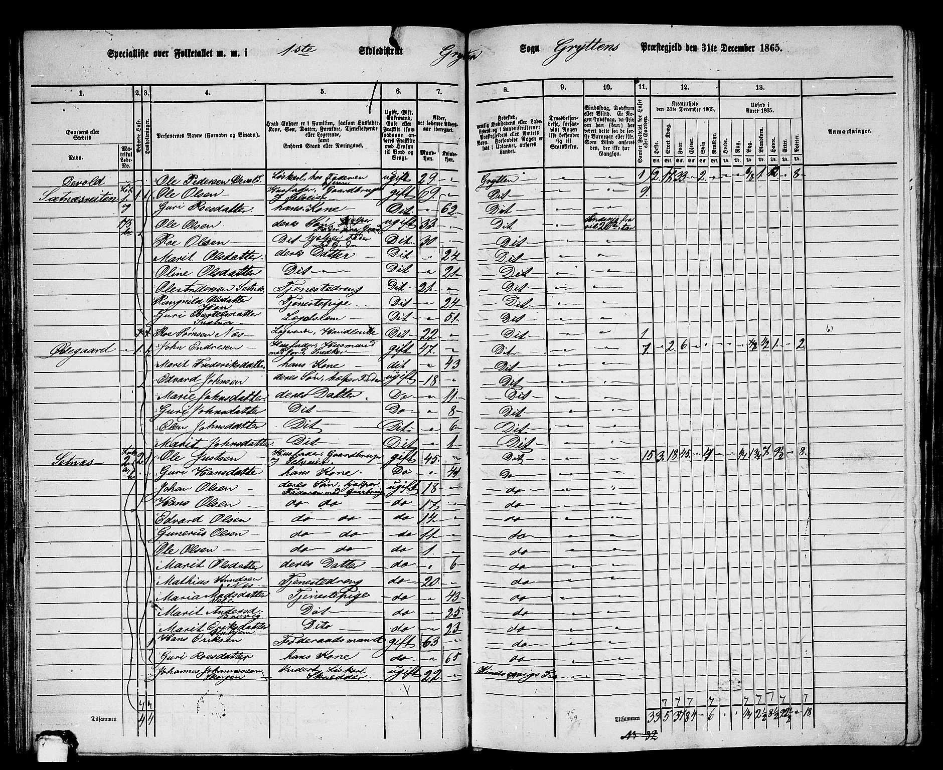 RA, 1865 census for Grytten, 1865, p. 72