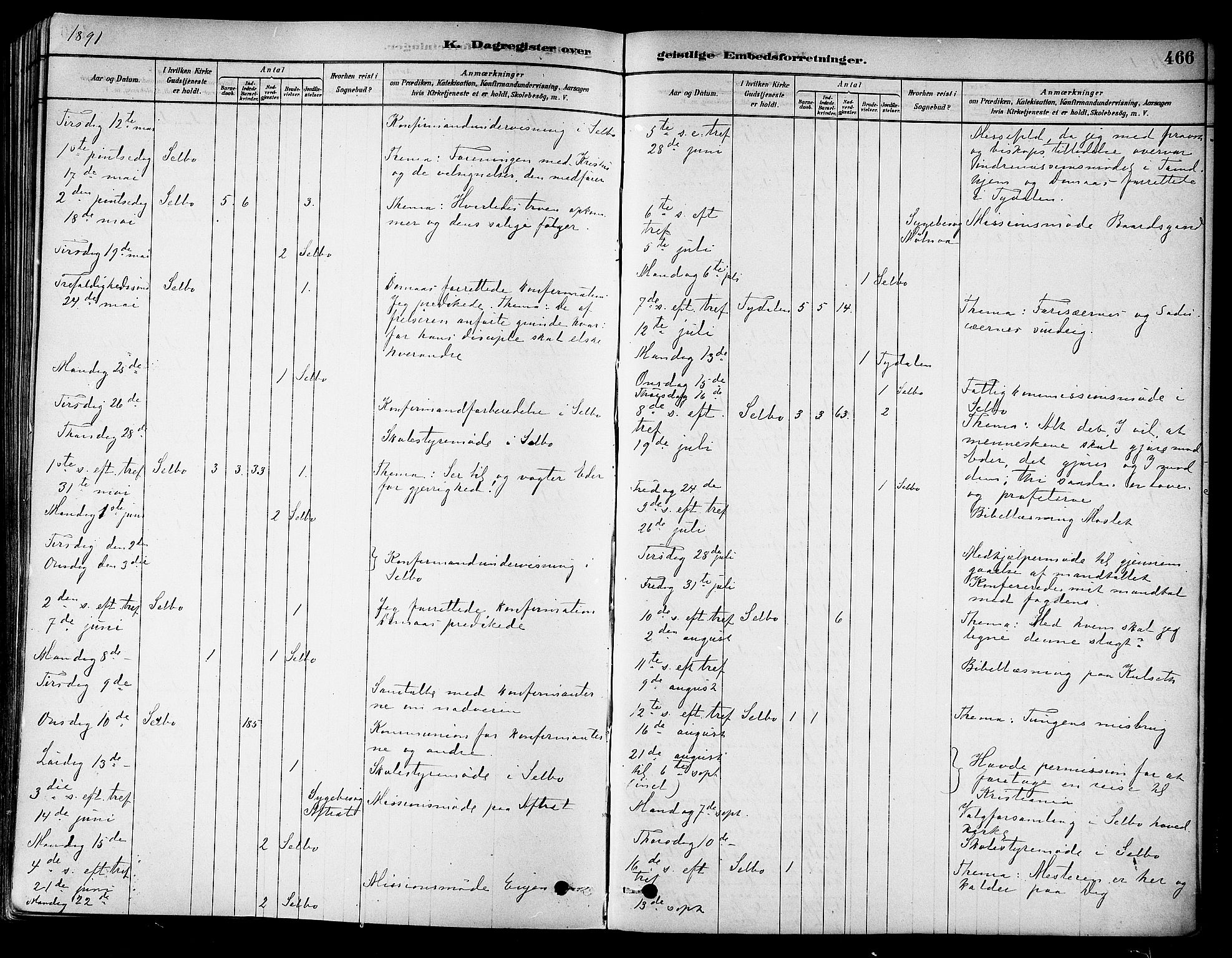 Ministerialprotokoller, klokkerbøker og fødselsregistre - Sør-Trøndelag, AV/SAT-A-1456/695/L1148: Parish register (official) no. 695A08, 1878-1891, p. 466