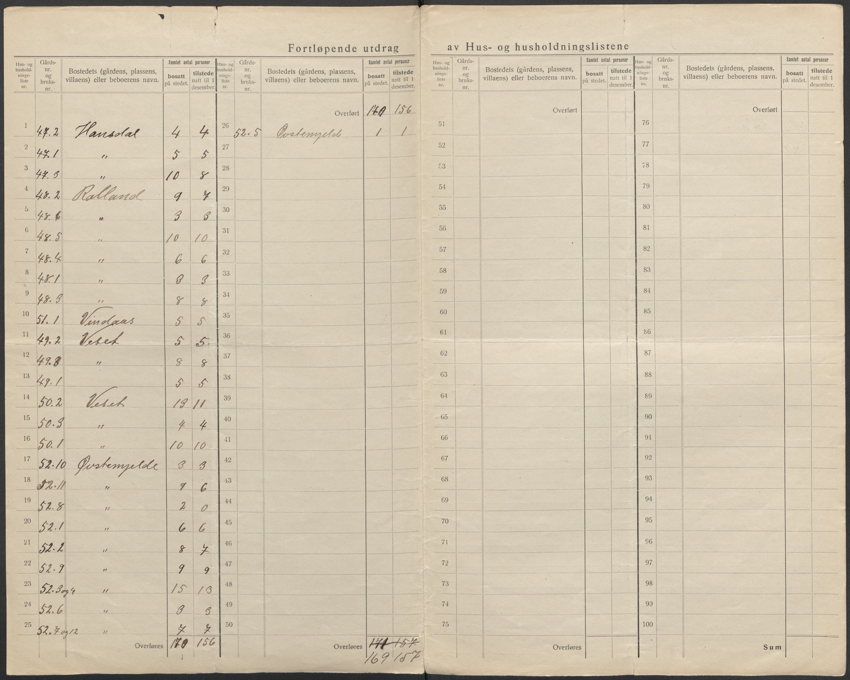 SAB, 1920 census for Haus, 1920, p. 8