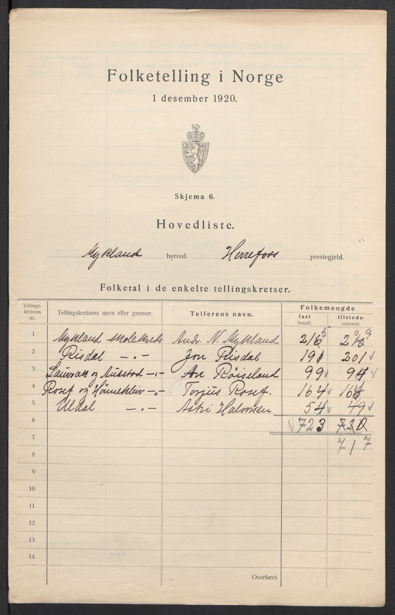 SAK, 1920 census for Mykland, 1920, p. 4