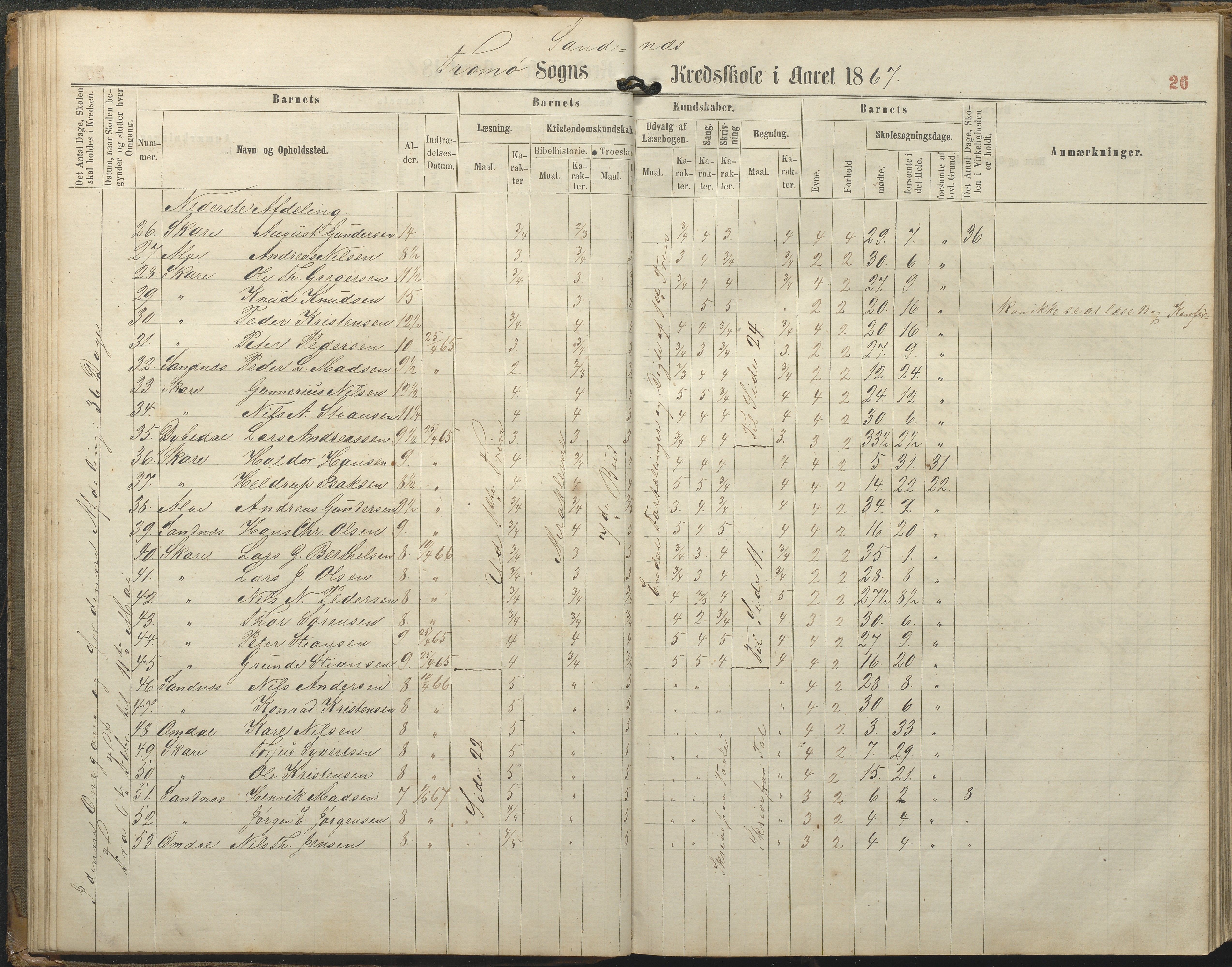 Tromøy kommune frem til 1971, AAKS/KA0921-PK/04/L0077: Sandnes - Karakterprotokoll, 1863-1890, p. 26