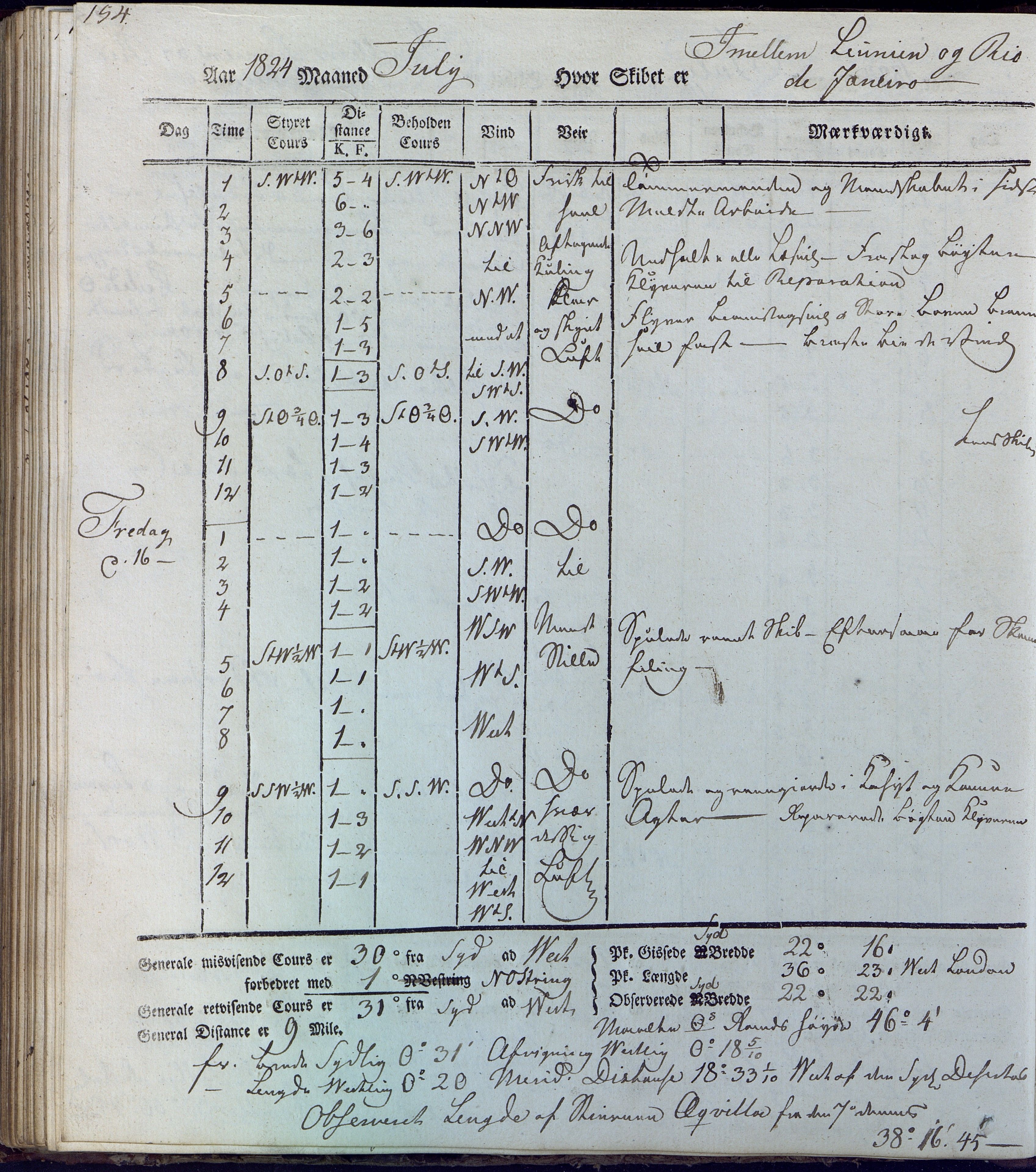 Fartøysarkivet, AAKS/PA-1934/F/L0231/0001: Neptunus (båttype ikke oppgitt) / Neptunus skipsjournal 1823-1824, 1823-1824, p. 154