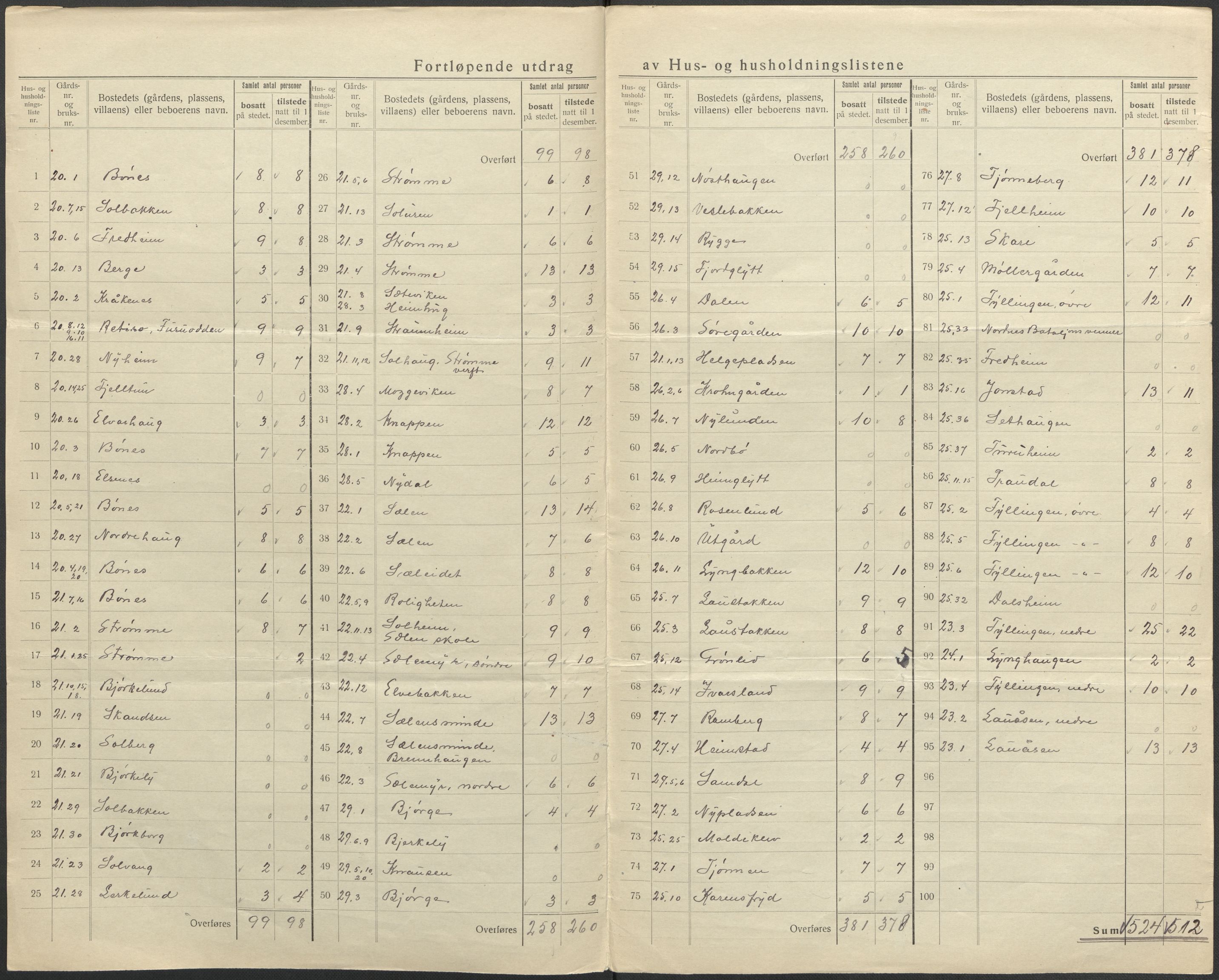 SAB, 1920 census for Fana, 1920, p. 54