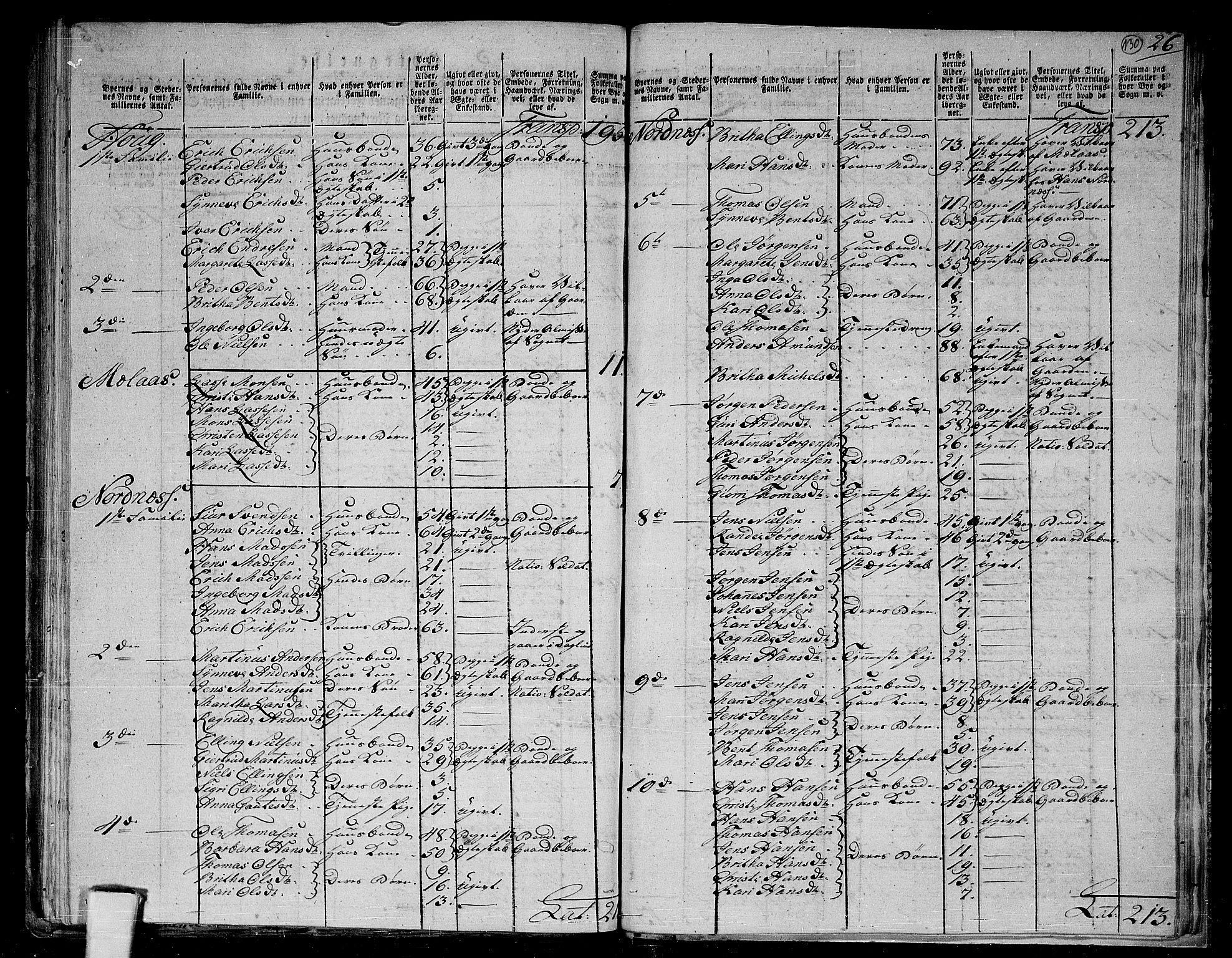 RA, 1801 census for 1420P Sogndal, 1801, p. 129b-130a