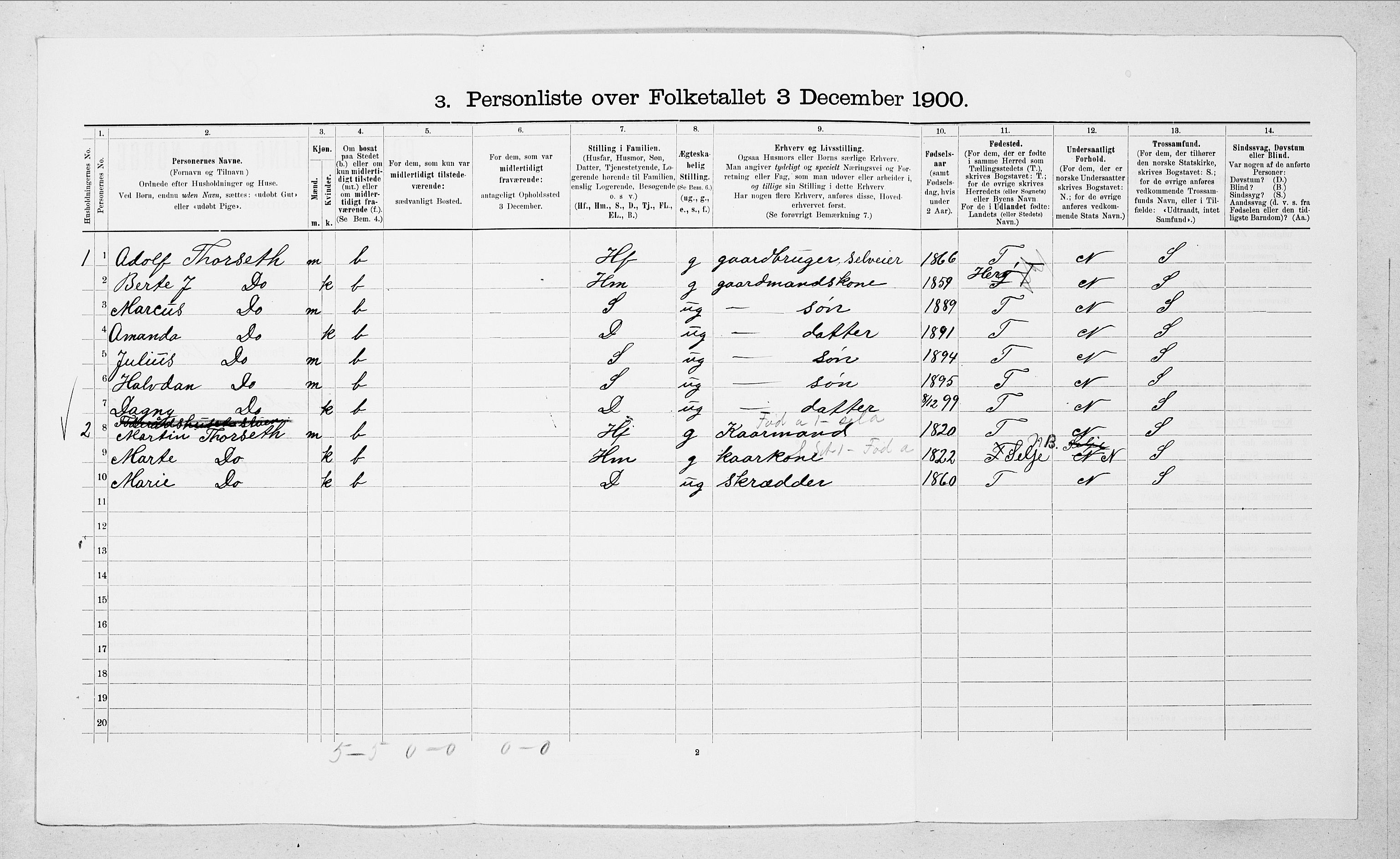 SAT, 1900 census for Sande, 1900, p. 770