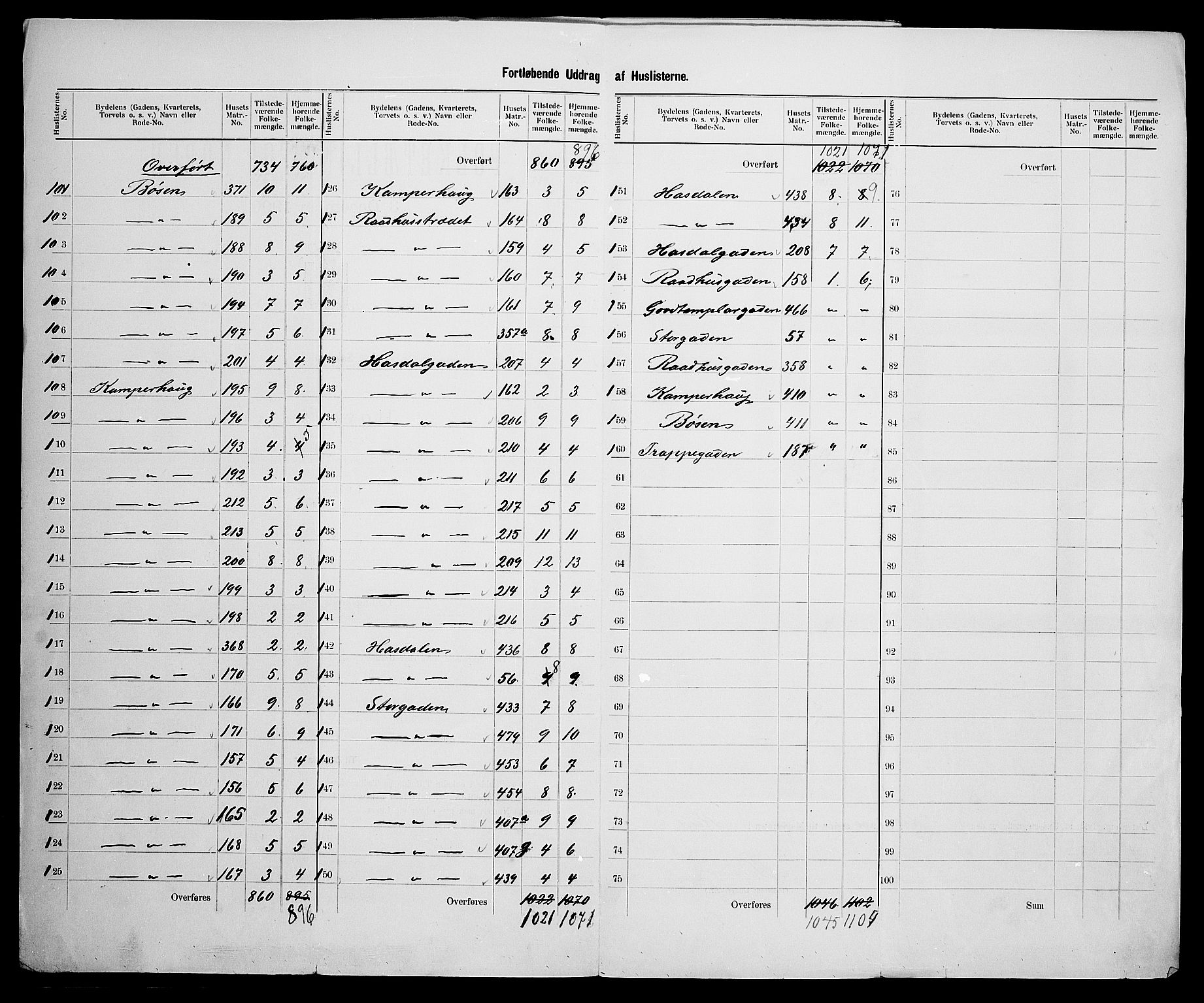 SAK, 1900 census for Risør, 1900, p. 16