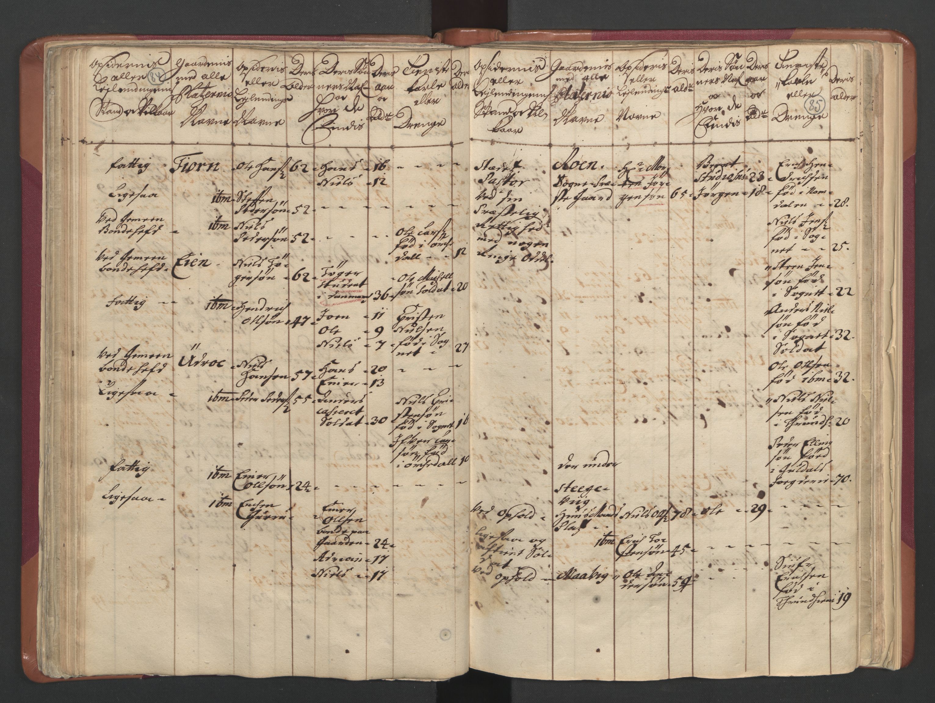 RA, Census (manntall) 1701, no. 12: Fosen fogderi, 1701, p. 84-85