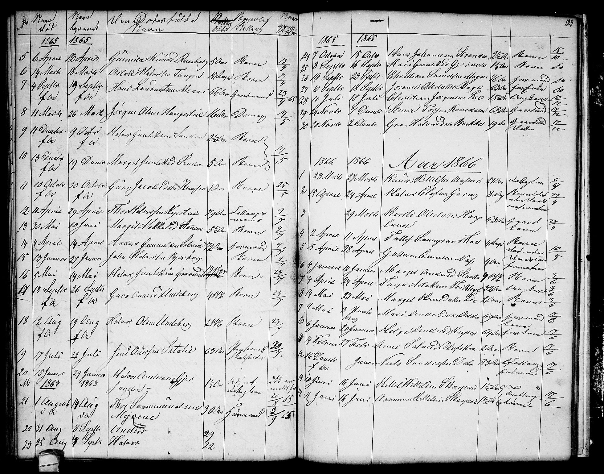 Seljord kirkebøker, SAKO/A-20/G/Ga/L0002: Parish register (copy) no. I 2, 1838-1866, p. 123