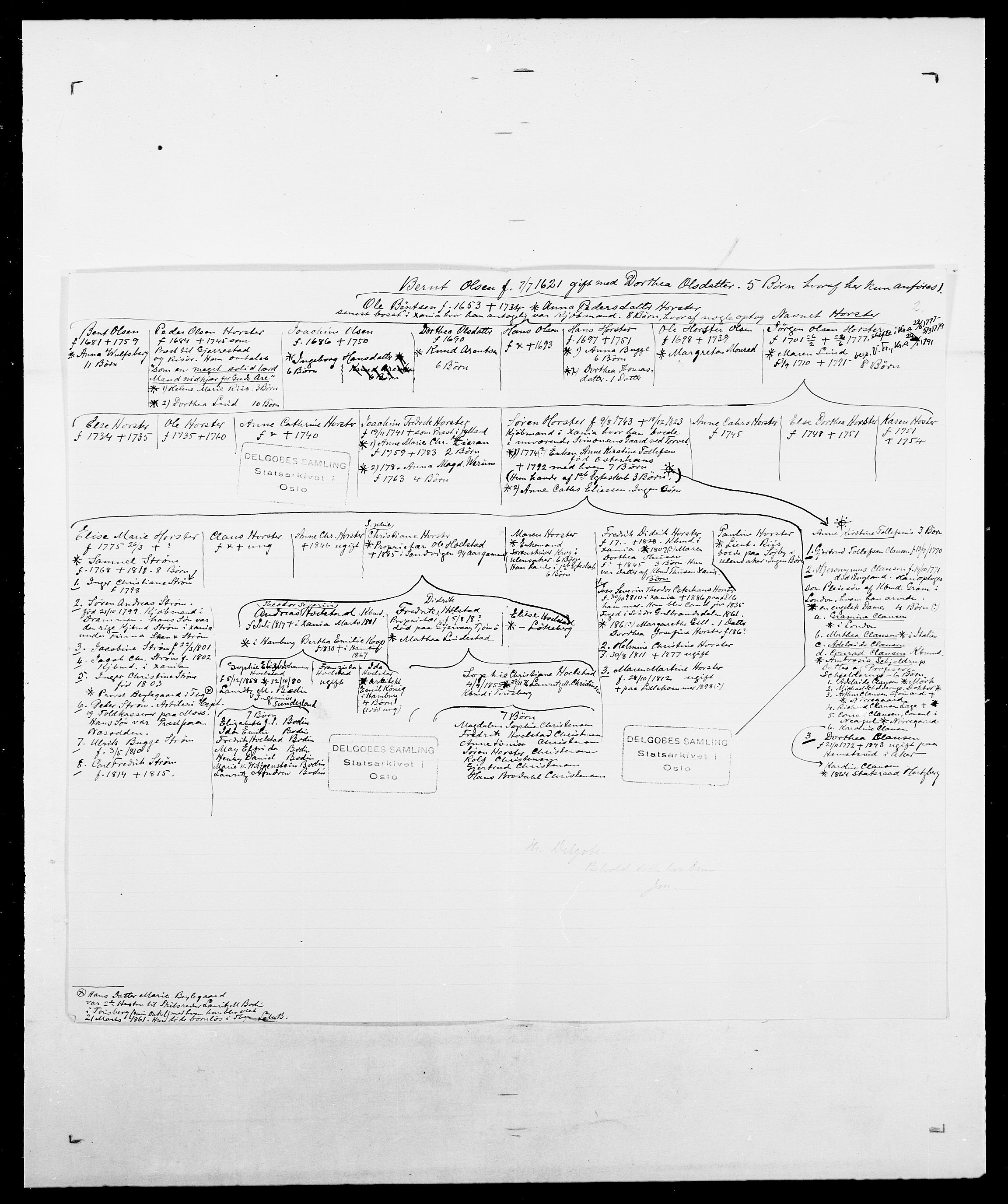 Delgobe, Charles Antoine - samling, AV/SAO-PAO-0038/D/Da/L0018: Hoch - Howert, p. 991