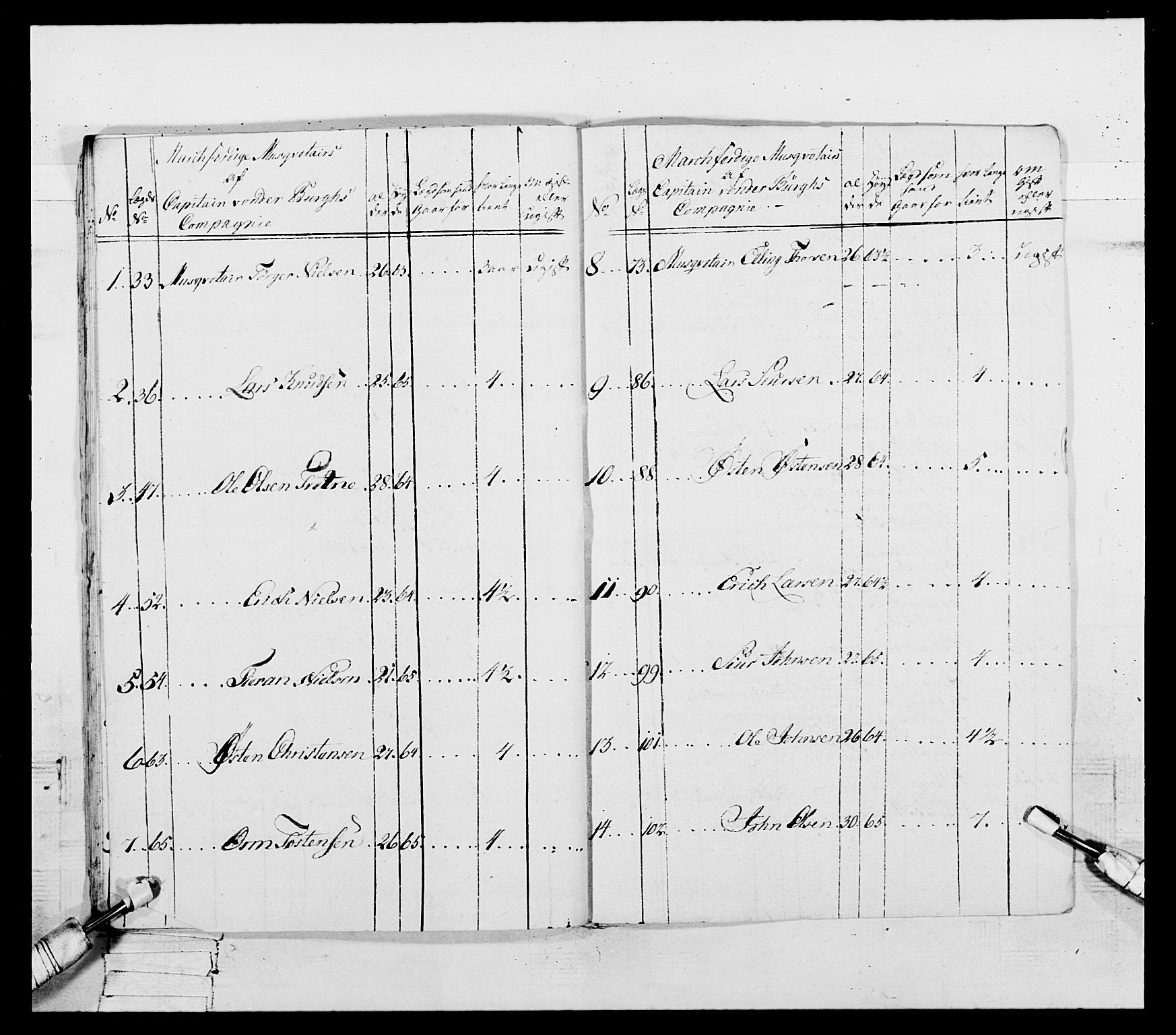 Generalitets- og kommissariatskollegiet, Det kongelige norske kommissariatskollegium, AV/RA-EA-5420/E/Eh/L0107: 2. Vesterlenske nasjonale infanteriregiment, 1782-1789, p. 155