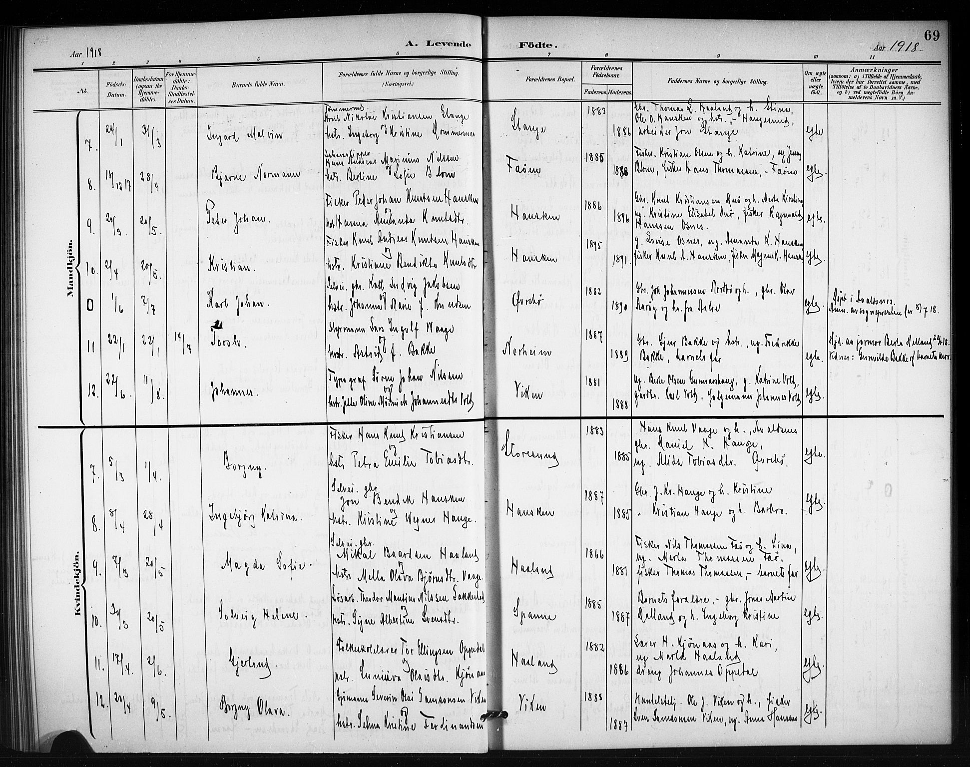 Torvastad sokneprestkontor, AV/SAST-A -101857/H/Ha/Hab/L0008: Parish register (copy) no. B 8, 1901-1924, p. 69