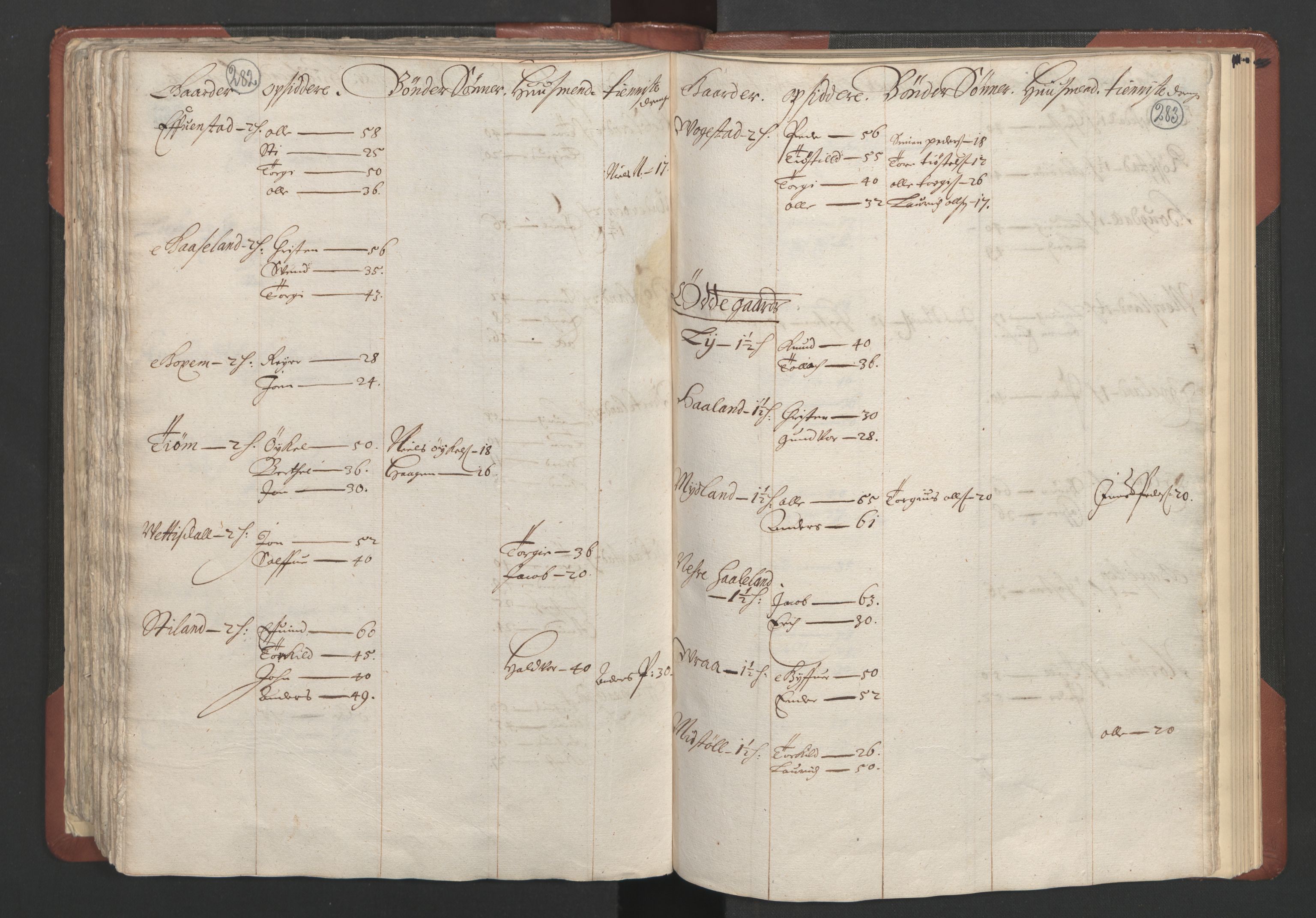 RA, Bailiff's Census 1664-1666, no. 10: Lista len, 1664, p. 282-283