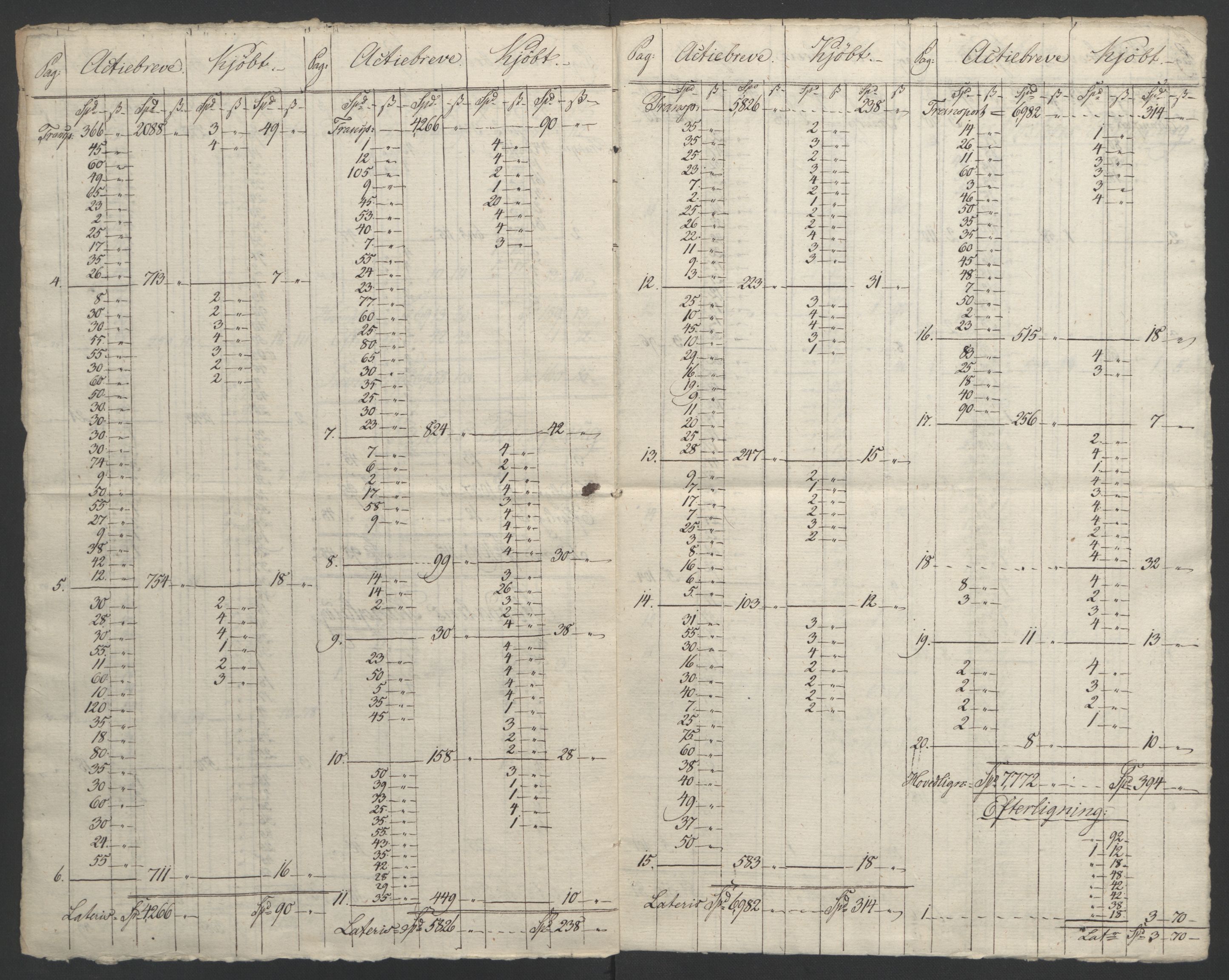 Sølvskatten 1816, NOBA/SOLVSKATTEN/A/L0055: Bind 56: Stjør- og Verdal fogderi, 1816-1822, p. 5