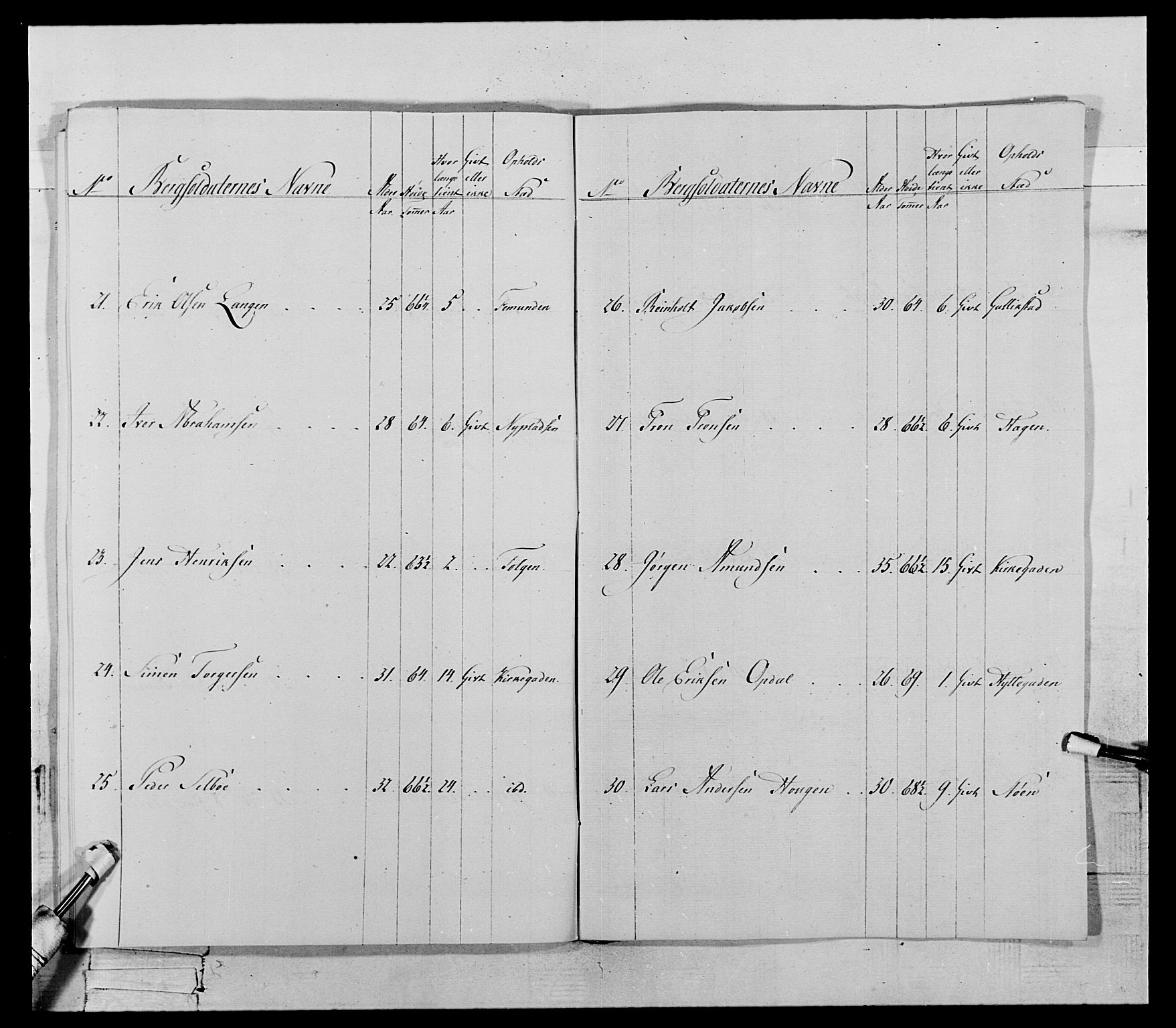 Generalitets- og kommissariatskollegiet, Det kongelige norske kommissariatskollegium, RA/EA-5420/E/Eh/L0119: Rørosiske frivillige bergkorps/bergjegerkorps, 1794-1799, p. 106