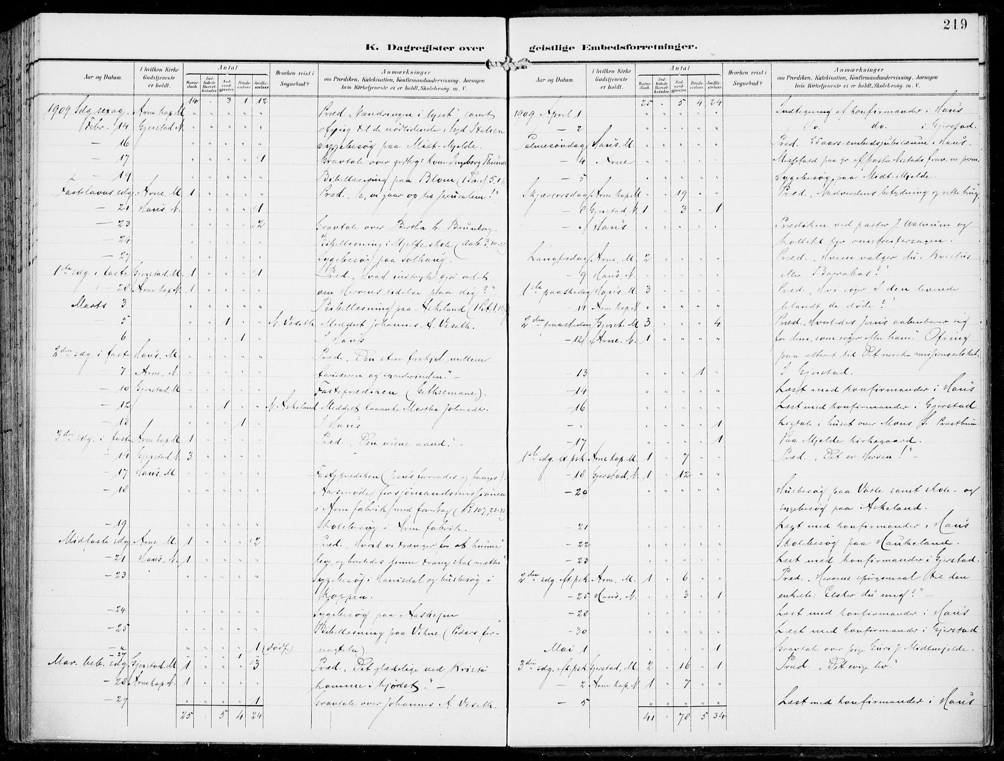 Haus sokneprestembete, SAB/A-75601/H/Haa: Parish register (official) no. B  2, 1899-1912, p. 219