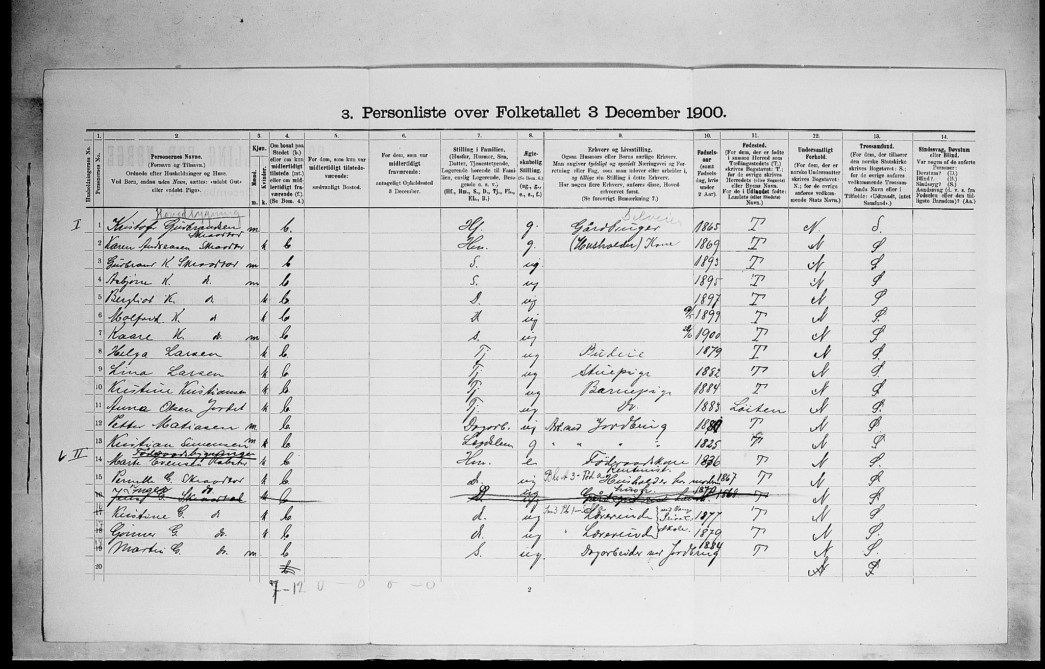 SAH, 1900 census for Vang, 1900, p. 1927