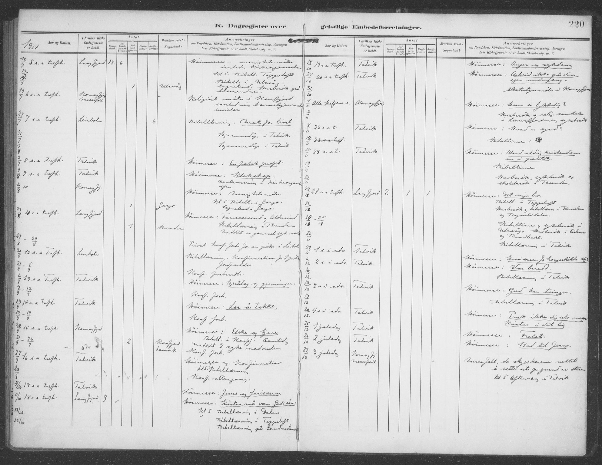 Talvik sokneprestkontor, SATØ/S-1337/H/Ha/L0017kirke: Parish register (official) no. 17, 1906-1915, p. 220