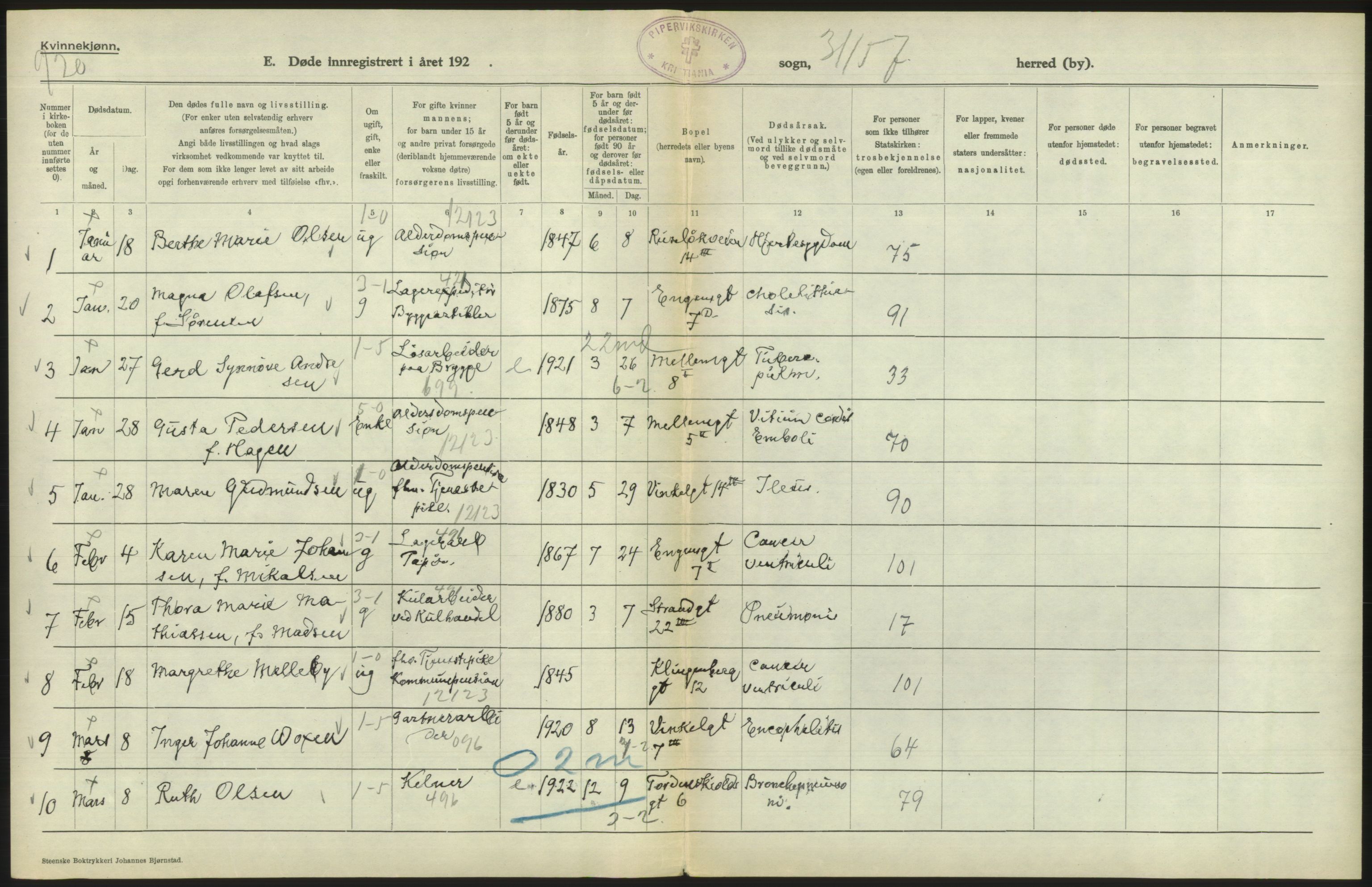 Statistisk sentralbyrå, Sosiodemografiske emner, Befolkning, AV/RA-S-2228/D/Df/Dfc/Dfcc/L0010: Kristiania: Døde, dødfødte, 1923, p. 366