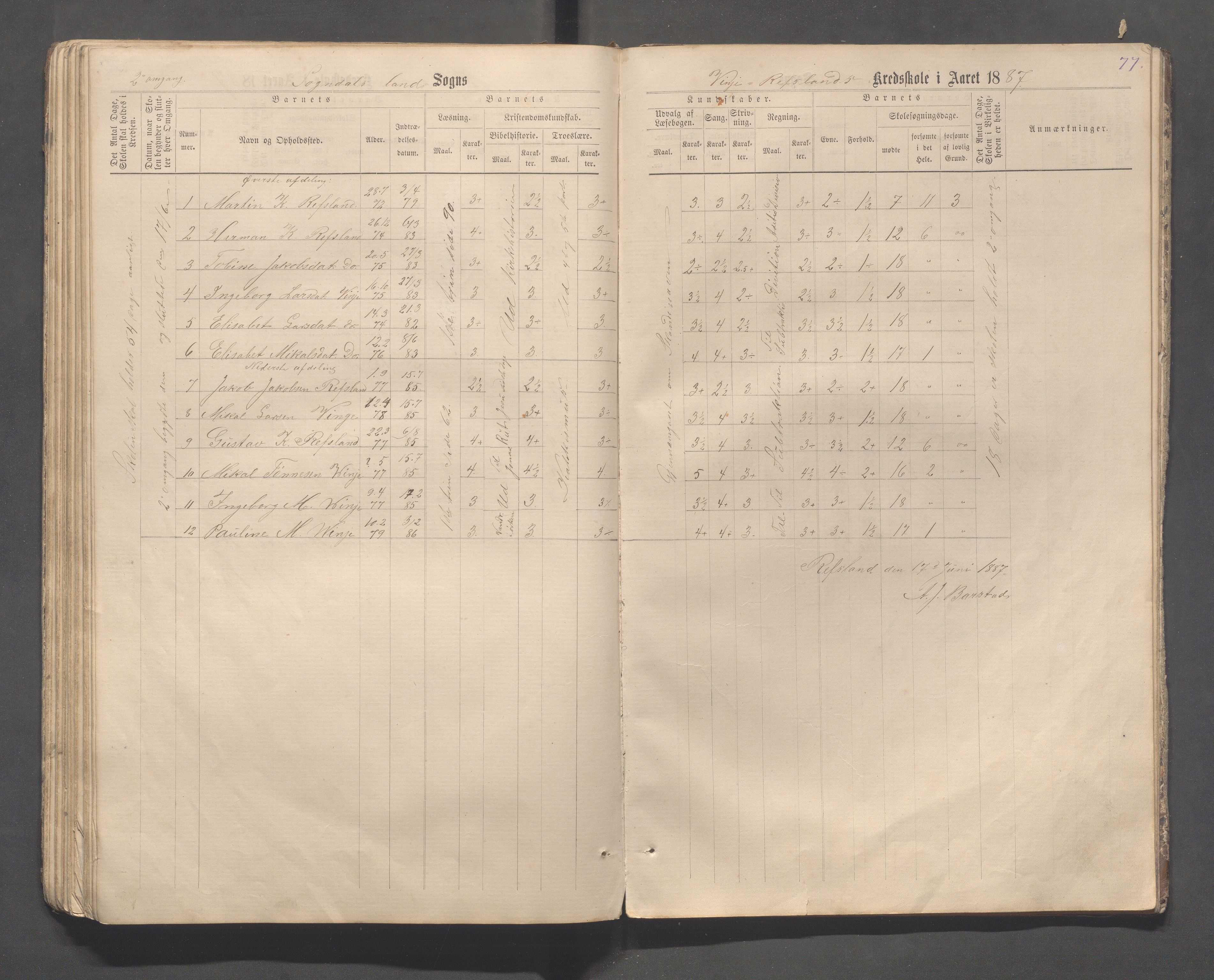 Sokndal kommune- Skolestyret/Skolekontoret, IKAR/K-101142/H/L0013: Skoleprotokoll - Netland, Eia, Vinje, Refsland, 1876-1893, p. 77