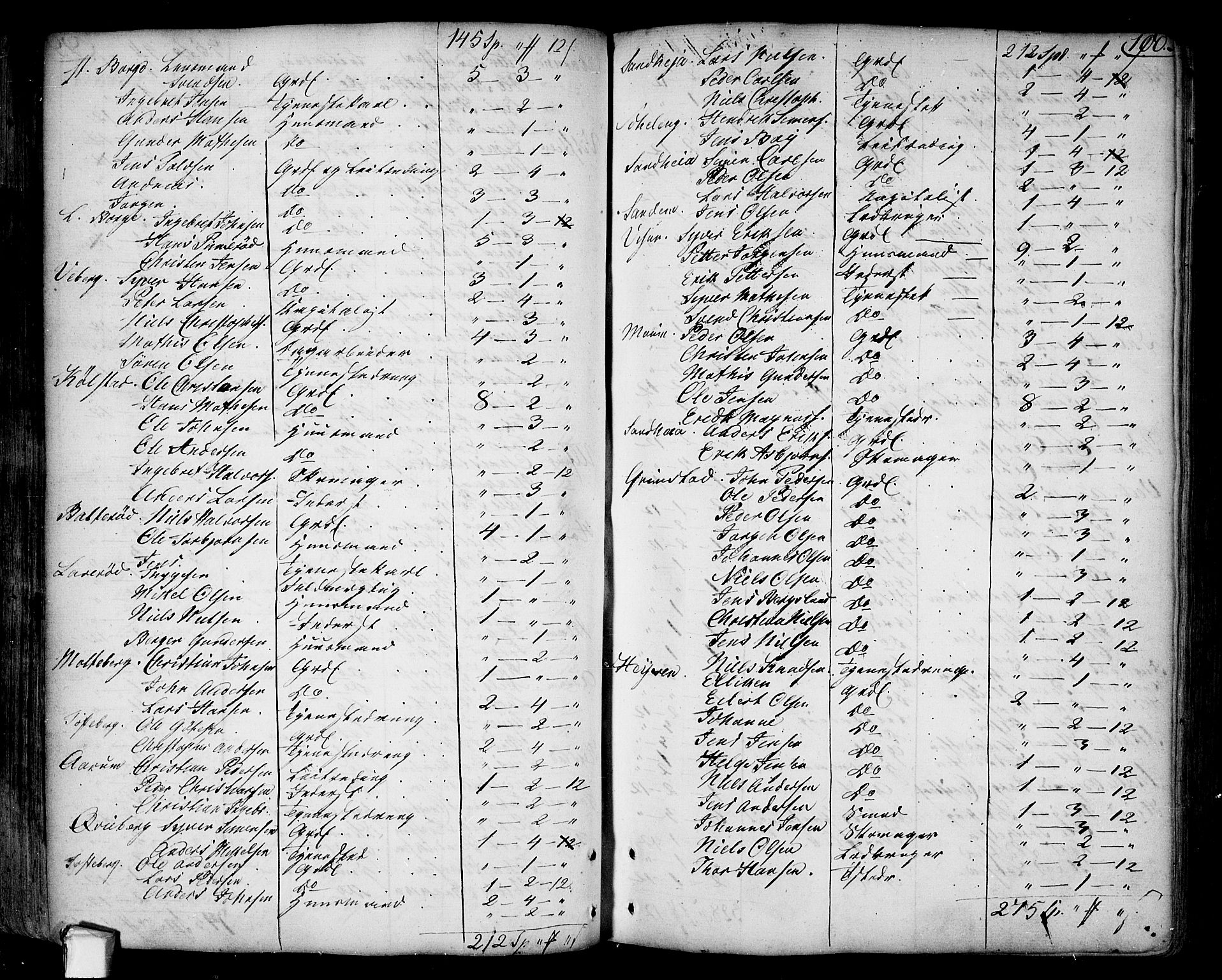 Borge prestekontor Kirkebøker, AV/SAO-A-10903/F/Fa/L0002: Parish register (official) no. I 2, 1791-1817, p. 100