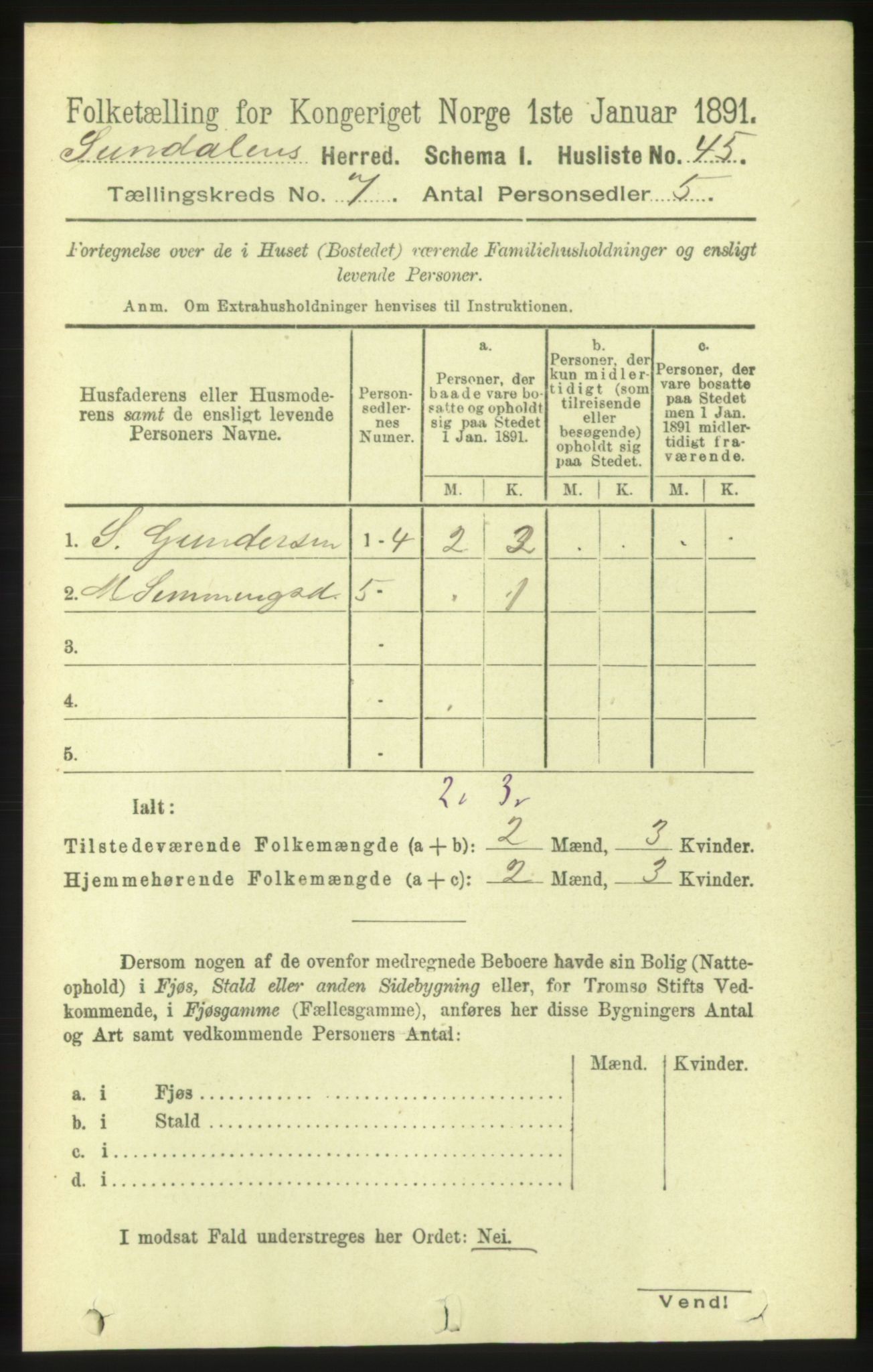 RA, 1891 census for 1563 Sunndal, 1891, p. 1788