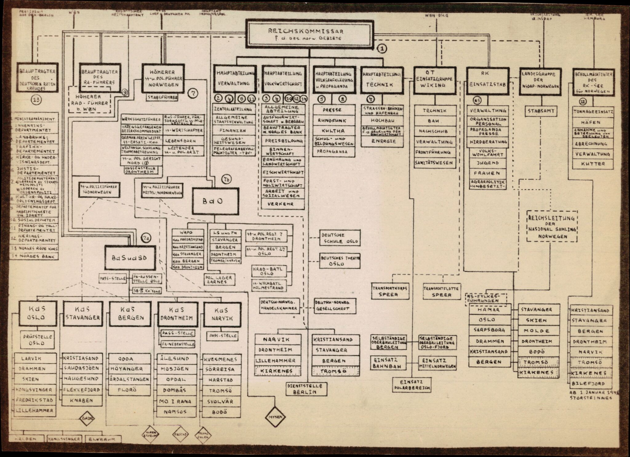 Forsvarets Overkommando. 2 kontor. Arkiv 11.4. Spredte tyske arkivsaker, AV/RA-RAFA-7031/D/Dar/Darb/L0005: Reichskommissariat., 1940-1945, p. 429