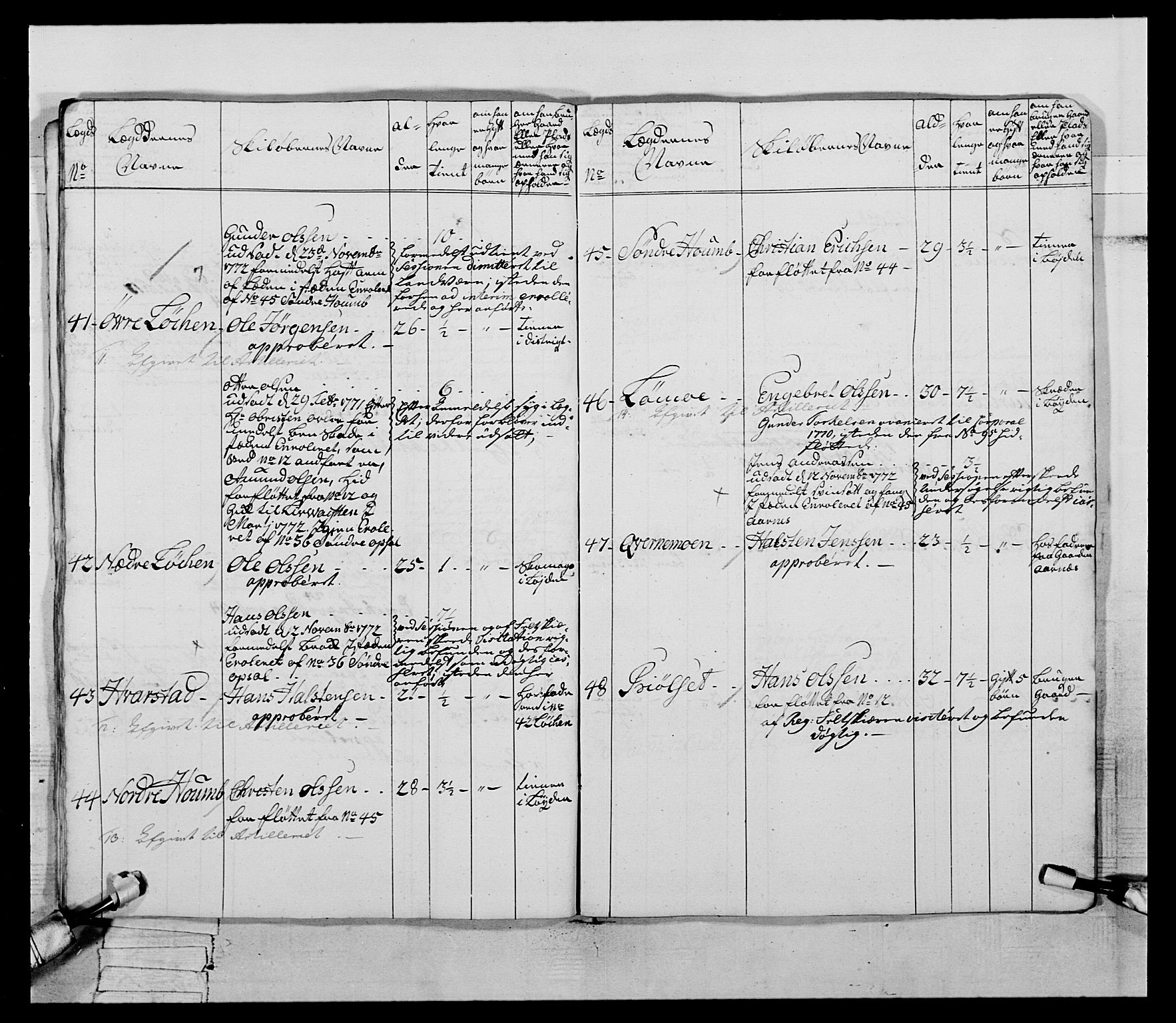 Generalitets- og kommissariatskollegiet, Det kongelige norske kommissariatskollegium, AV/RA-EA-5420/E/Eh/L0058: 1. Opplandske nasjonale infanteriregiment, 1772-1774, p. 557