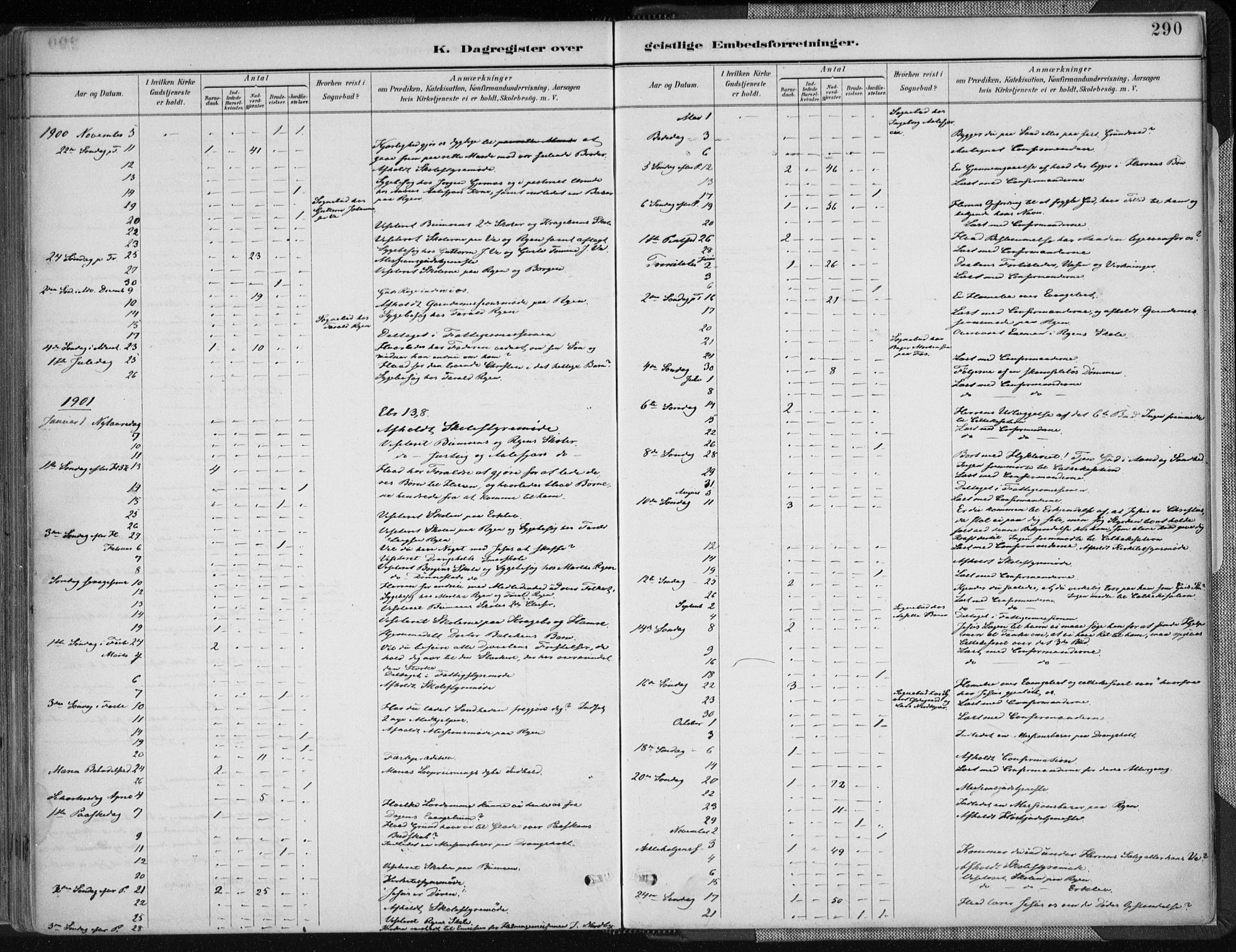 Tveit sokneprestkontor, AV/SAK-1111-0043/F/Fa/L0007: Parish register (official) no. A 7, 1887-1908, p. 290