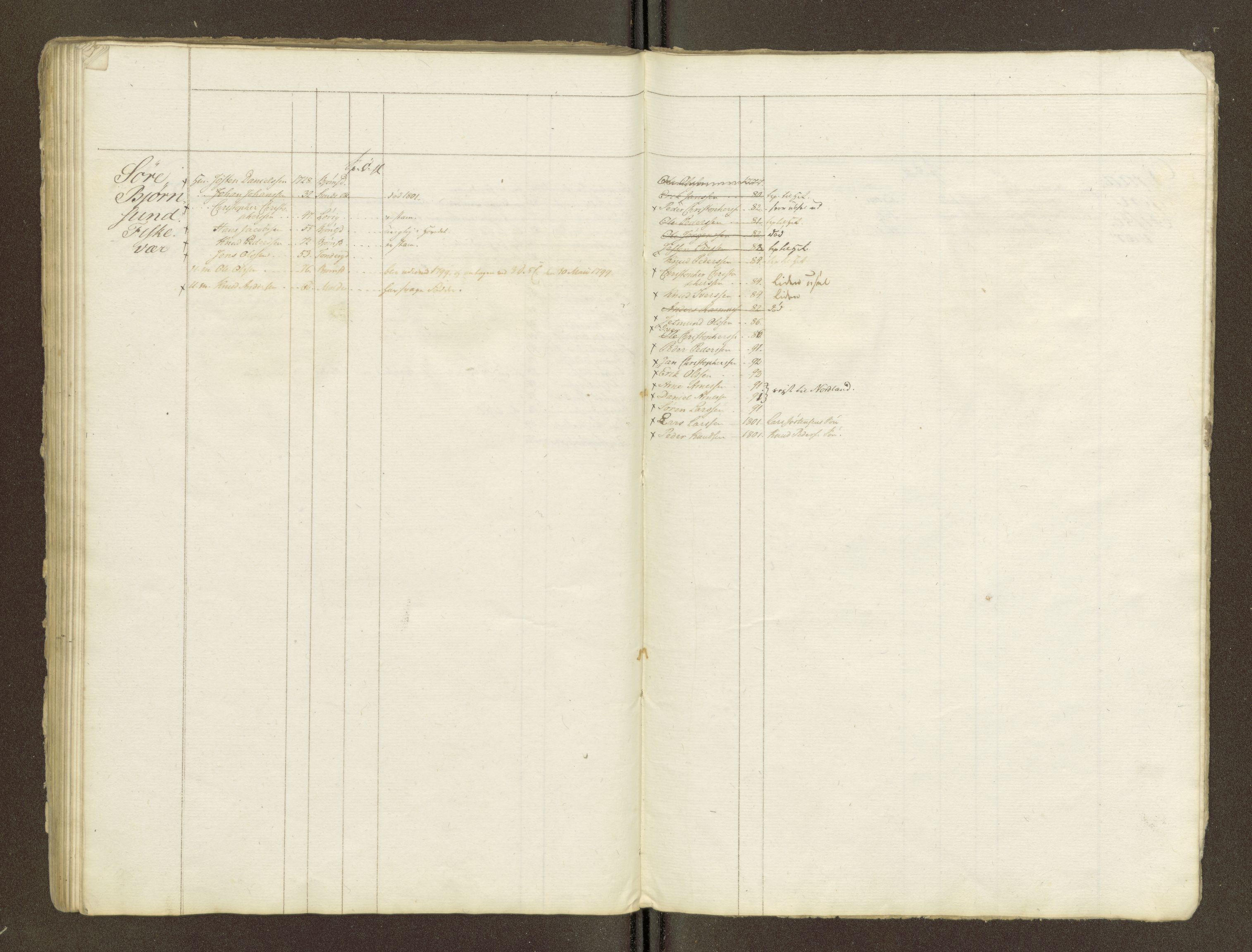 Sjøinnrulleringen - Trondhjemske distrikt, AV/SAT-A-5121/01/L0047/0002: -- / Lægds og hovedrulle for Romsdal fogderi, 1769-1790, p. 141