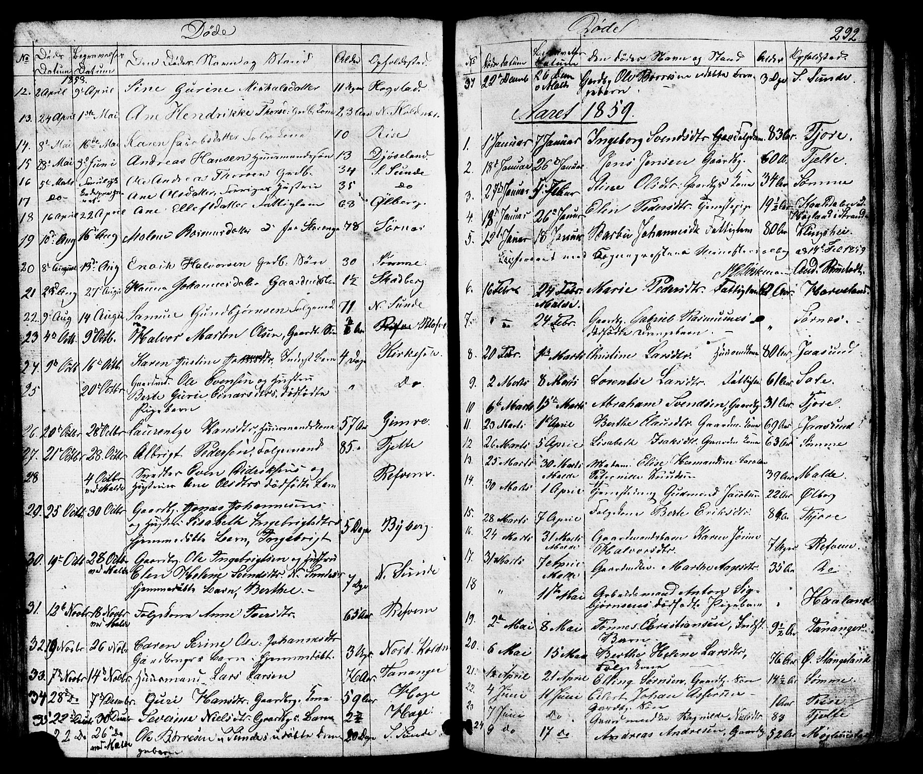 Håland sokneprestkontor, SAST/A-101802/001/30BB/L0002: Parish register (copy) no. B 2, 1845-1872, p. 292