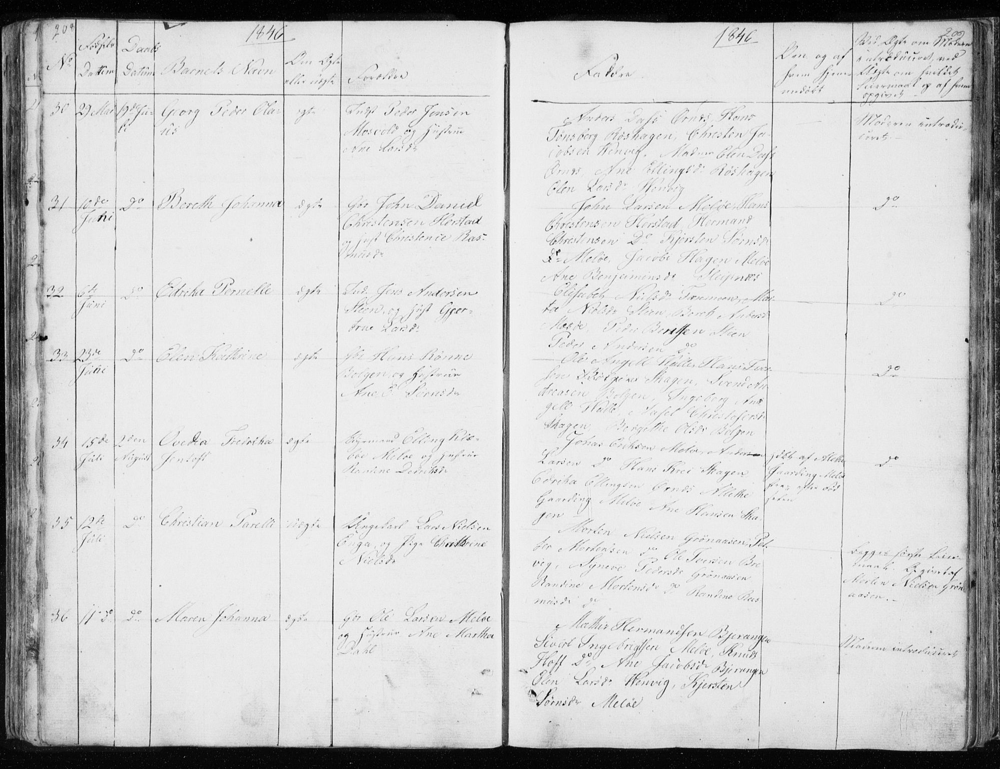 Ministerialprotokoller, klokkerbøker og fødselsregistre - Nordland, AV/SAT-A-1459/843/L0632: Parish register (copy) no. 843C01, 1833-1853, p. 208-209